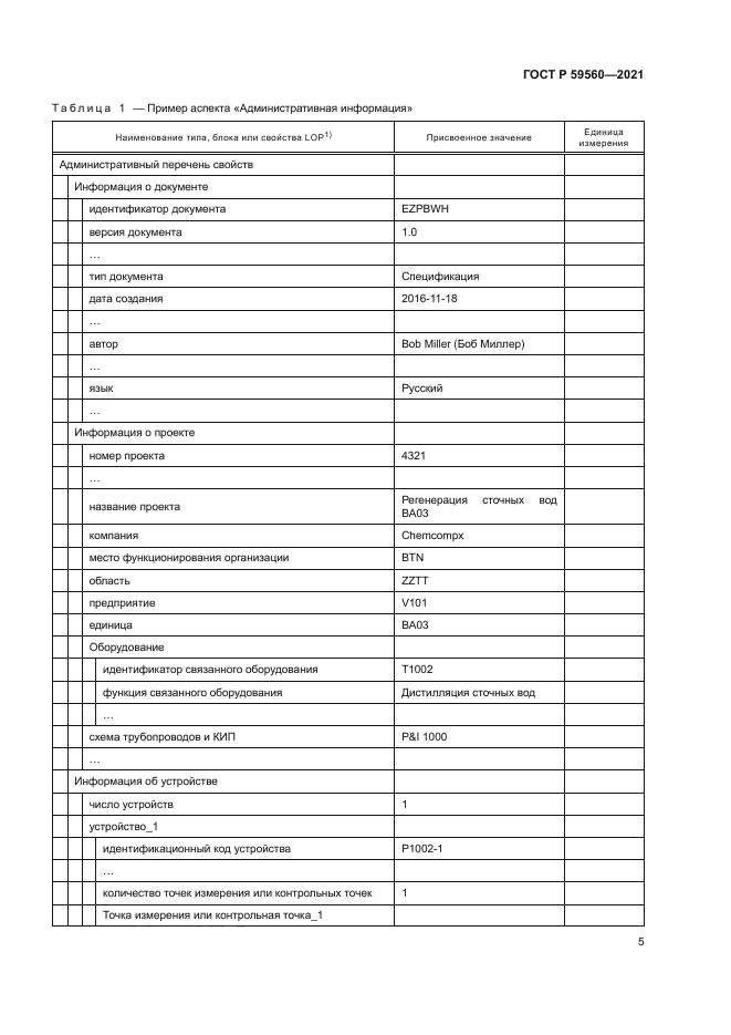 ГОСТ Р 59560-2021
