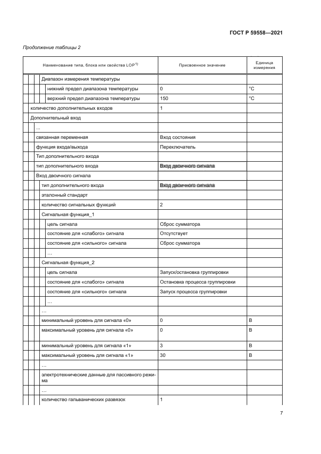ГОСТ Р 59558-2021