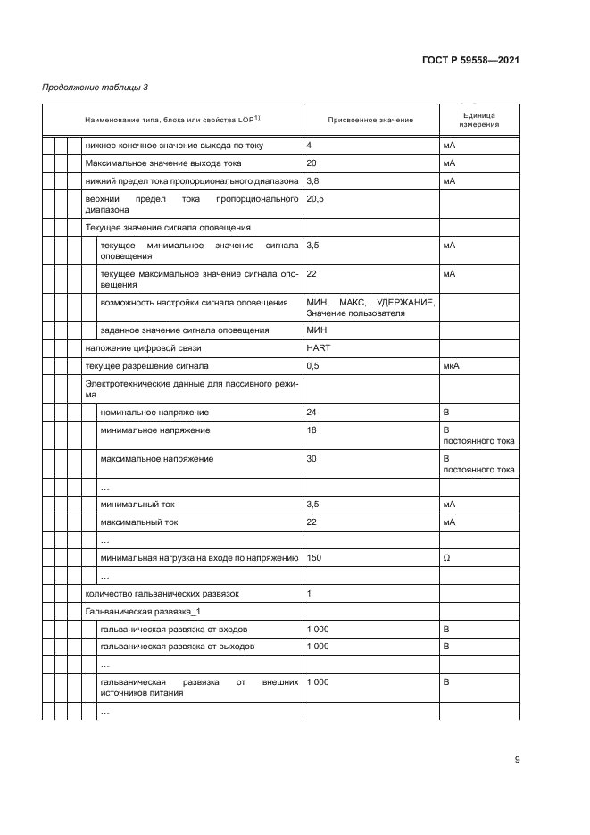 ГОСТ Р 59558-2021
