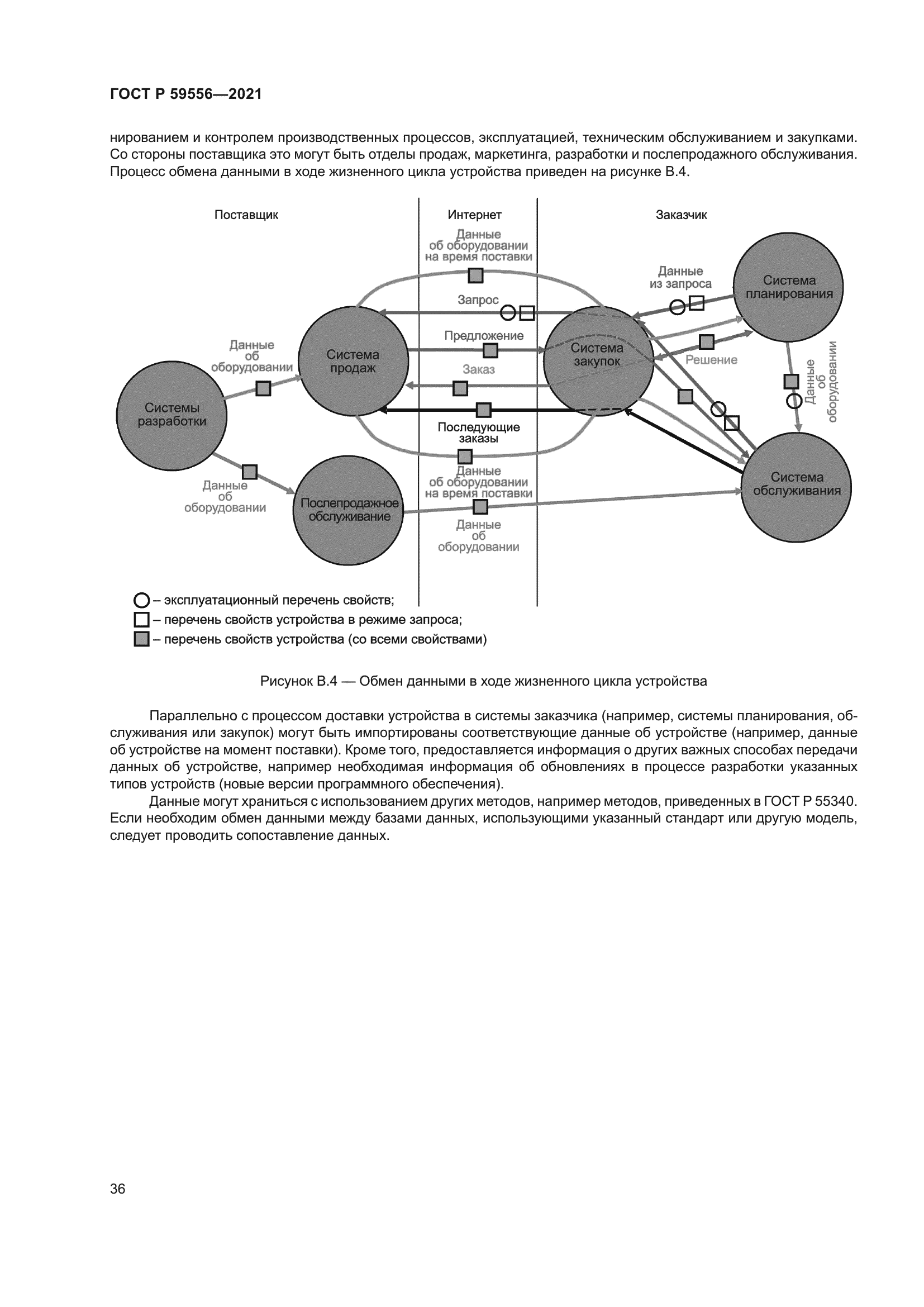 ГОСТ Р 59556-2021