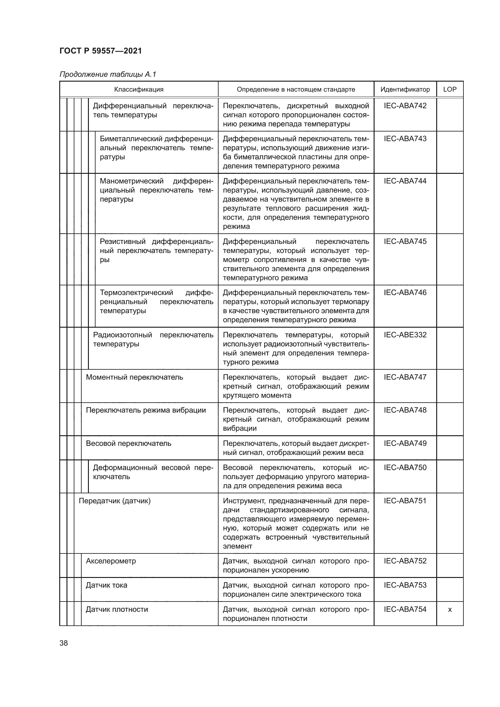 ГОСТ Р 59557-2021
