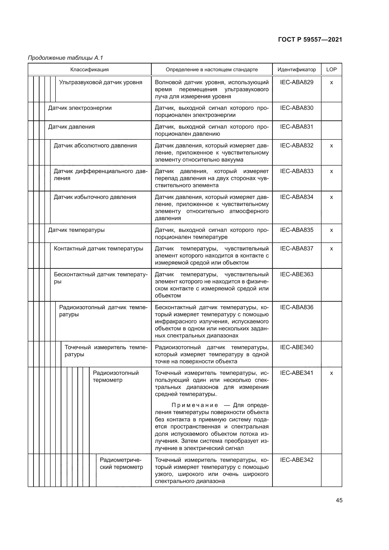 ГОСТ Р 59557-2021