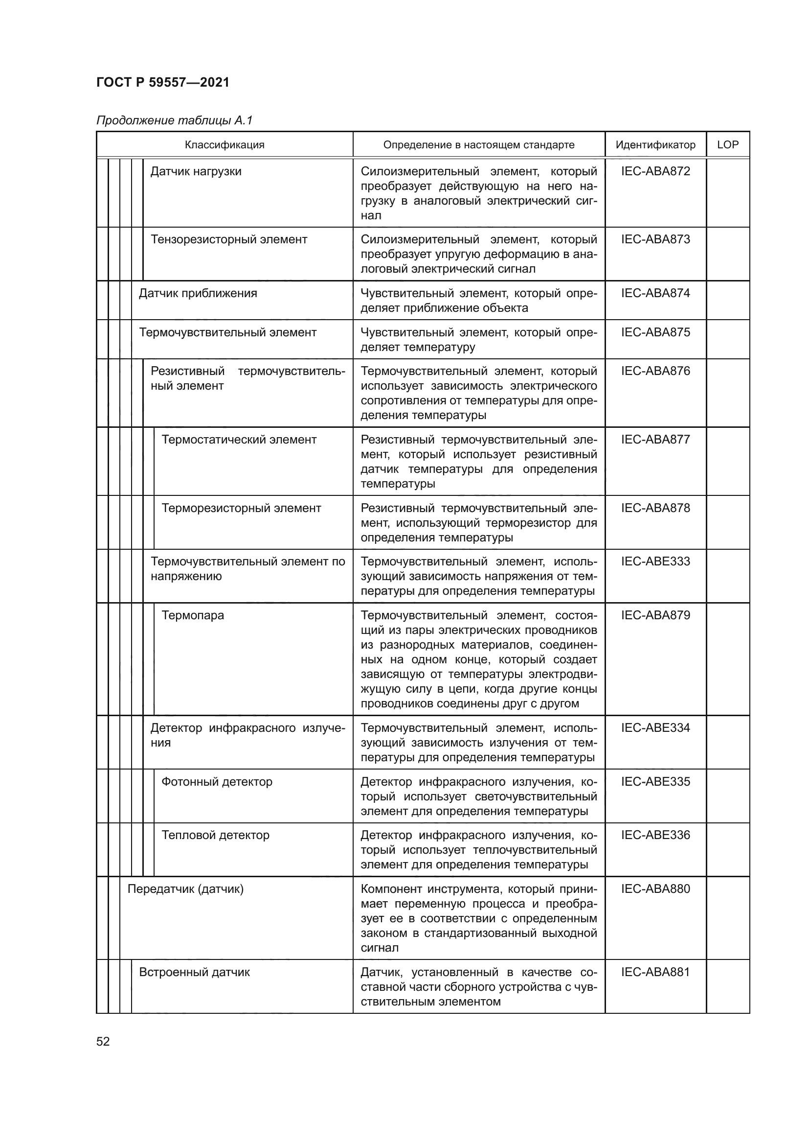 ГОСТ Р 59557-2021