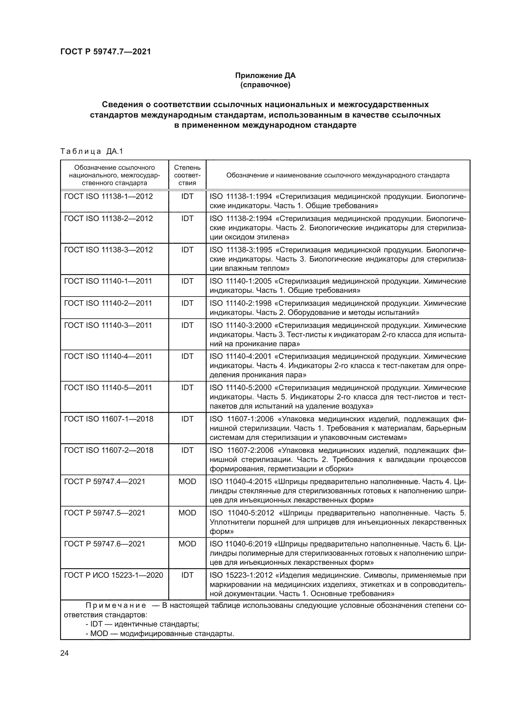 ГОСТ Р 59747.7-2021