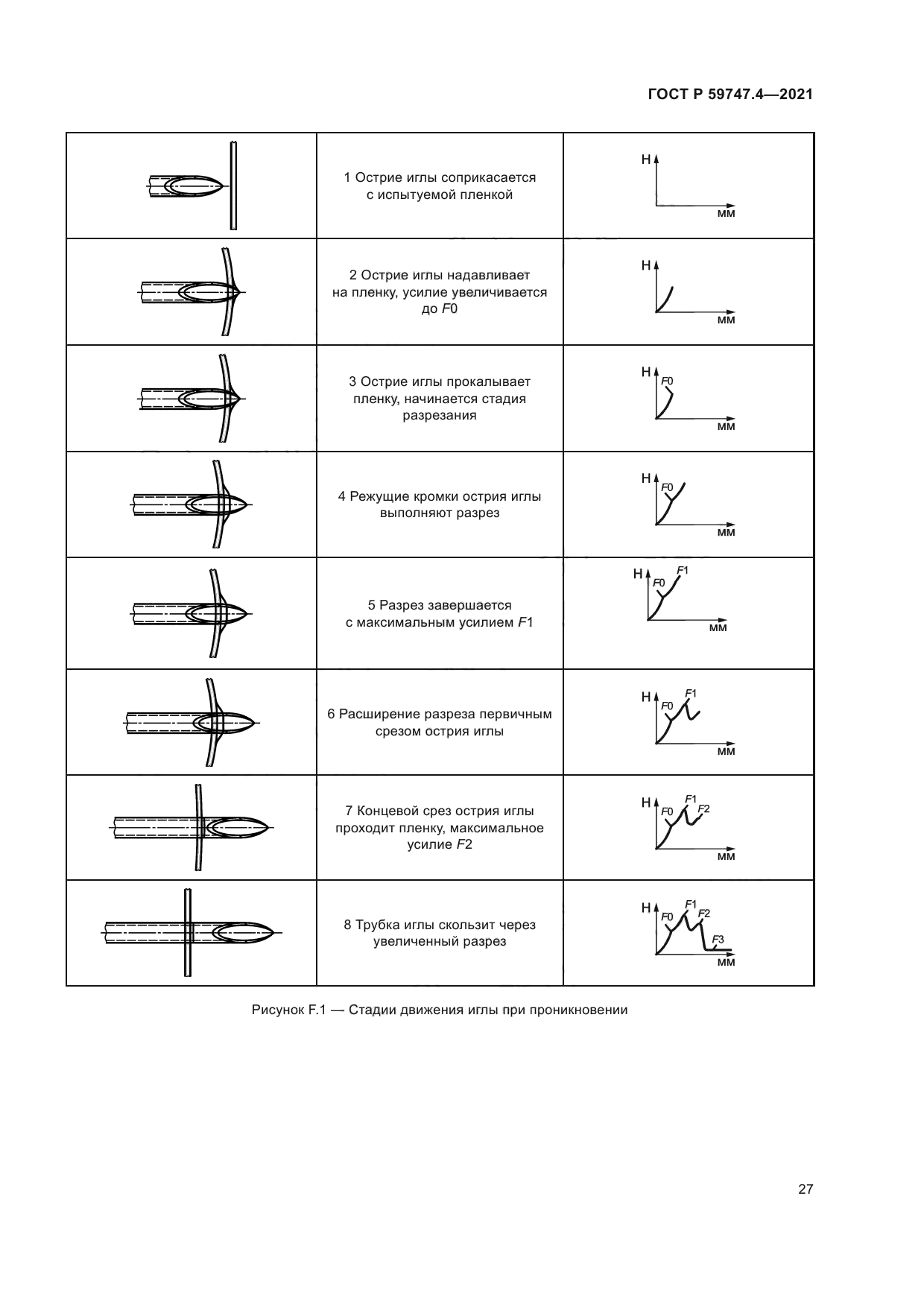 ГОСТ Р 59747.4-2021