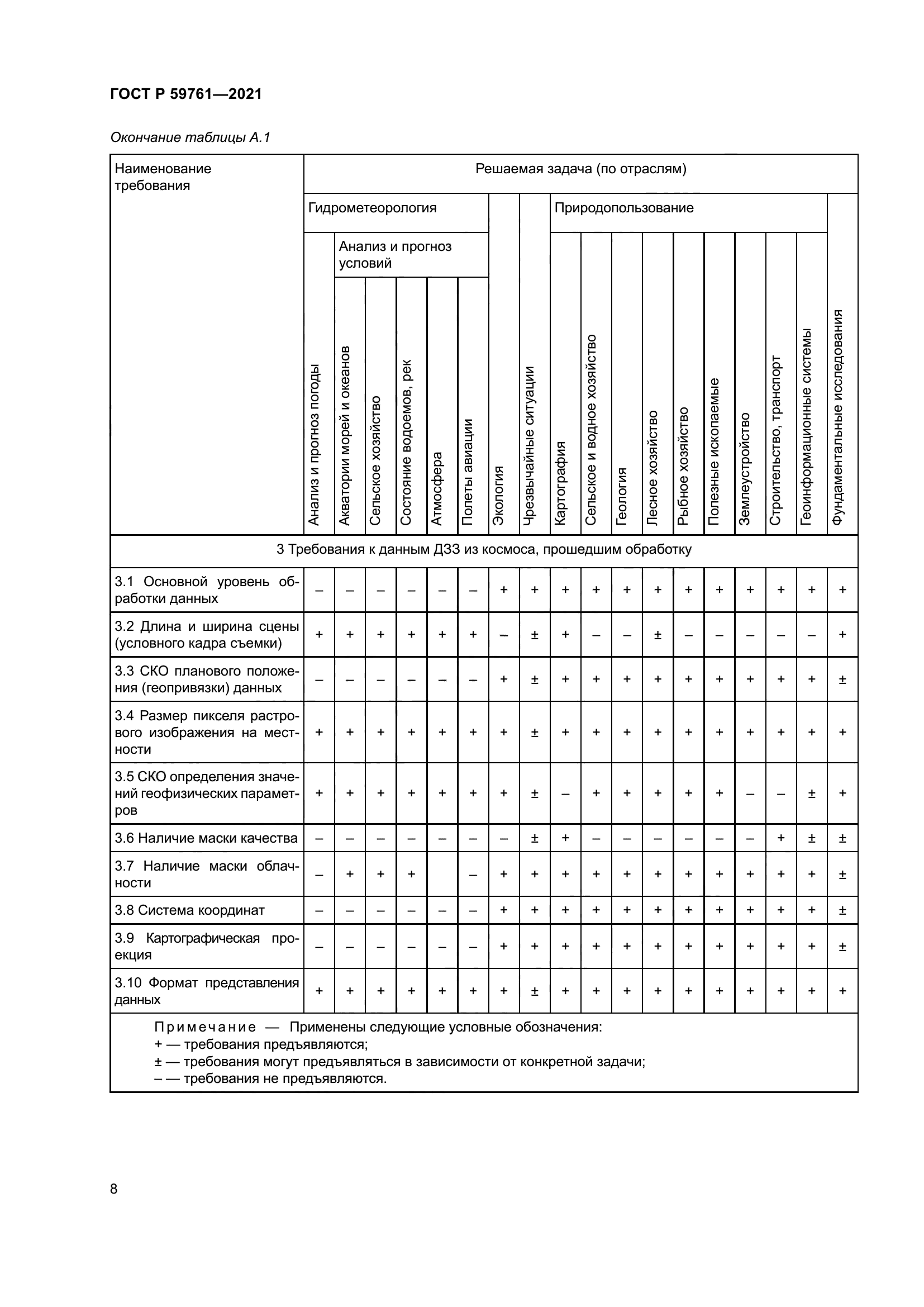 ГОСТ Р 59761-2021