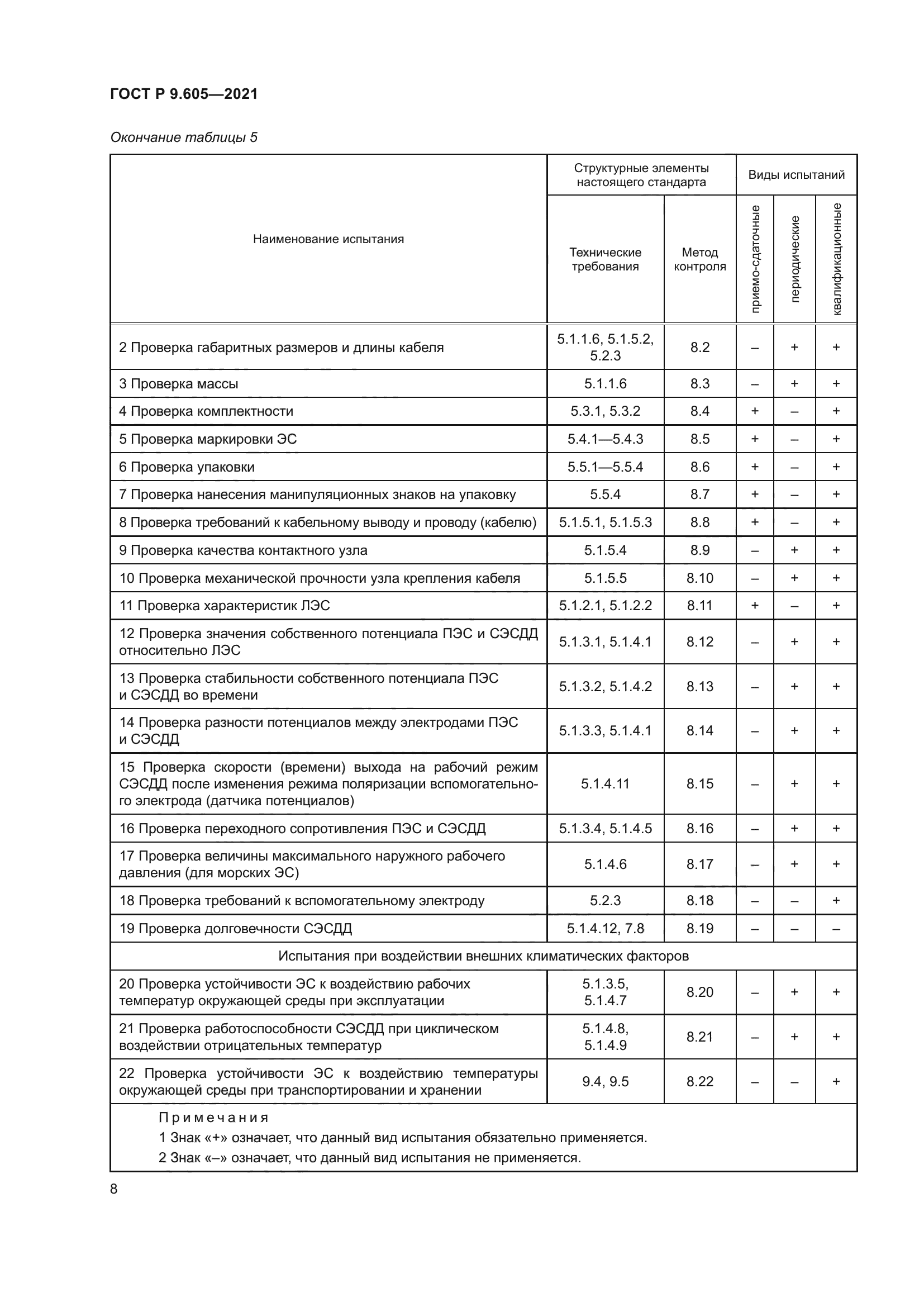 ГОСТ Р 9.605-2021