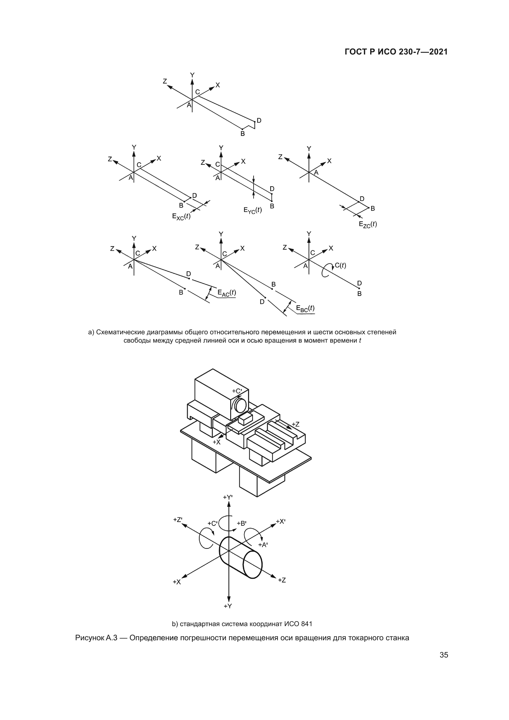 ГОСТ Р ИСО 230-7-2021