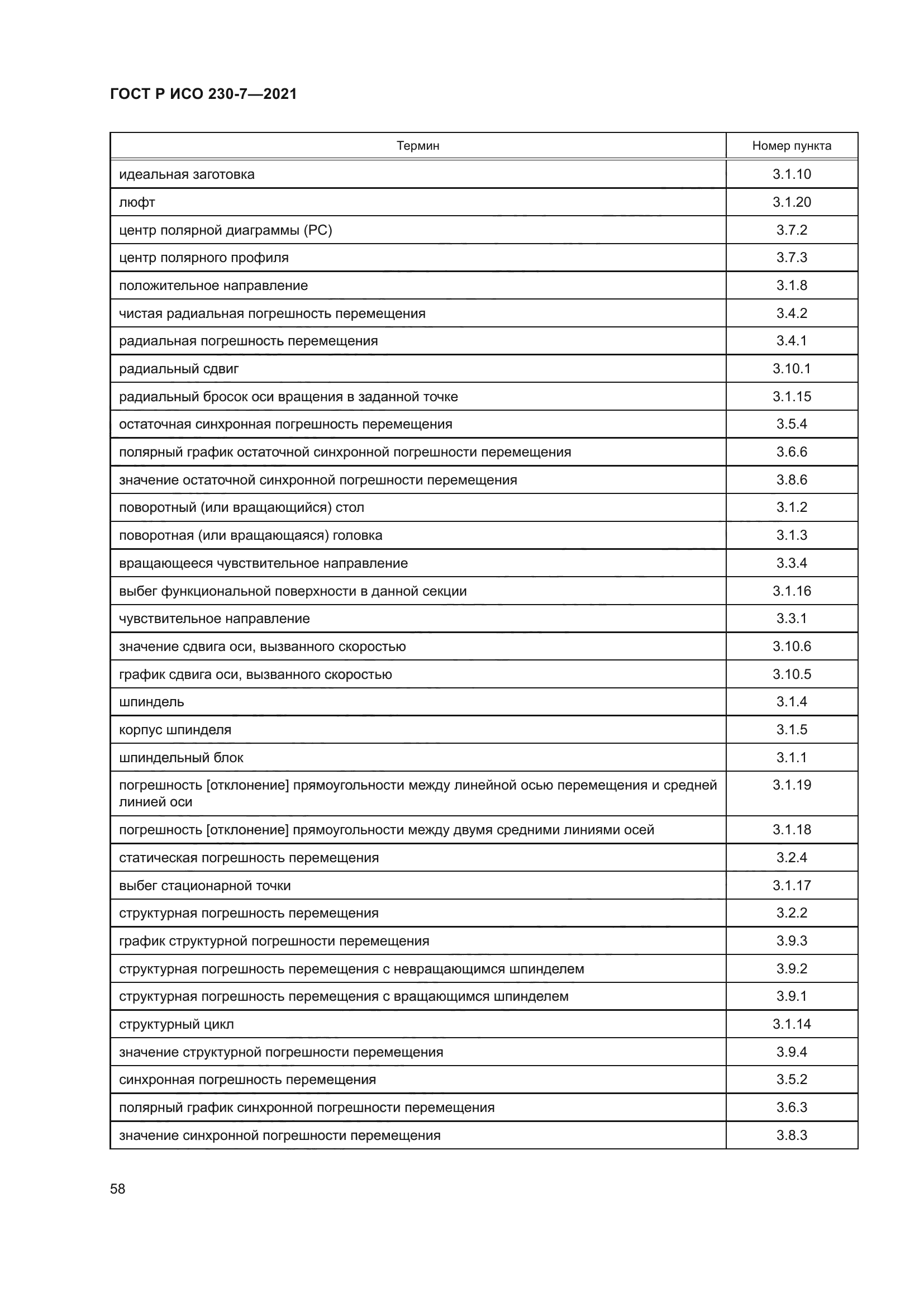 ГОСТ Р ИСО 230-7-2021