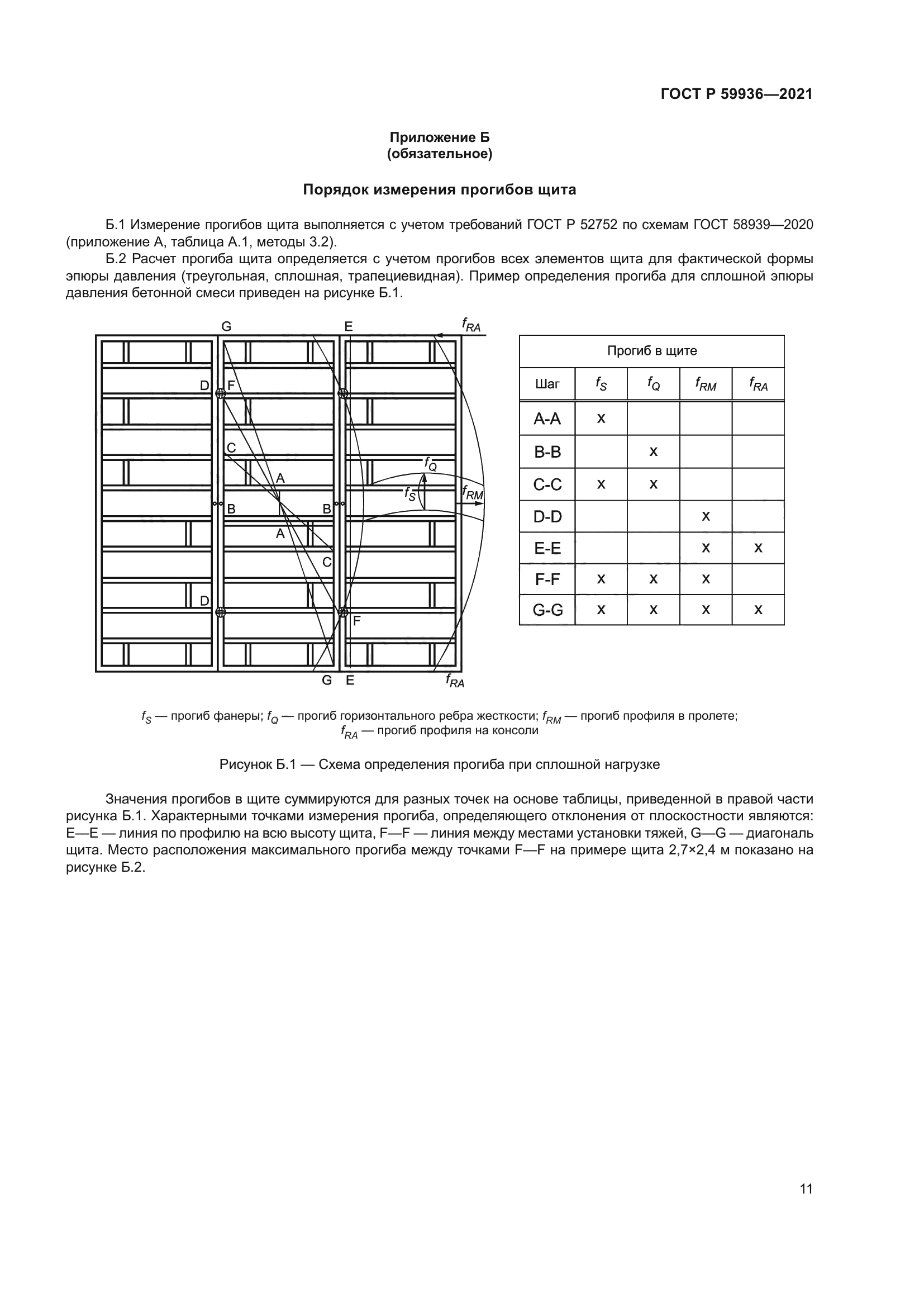 ГОСТ Р 59936-2021