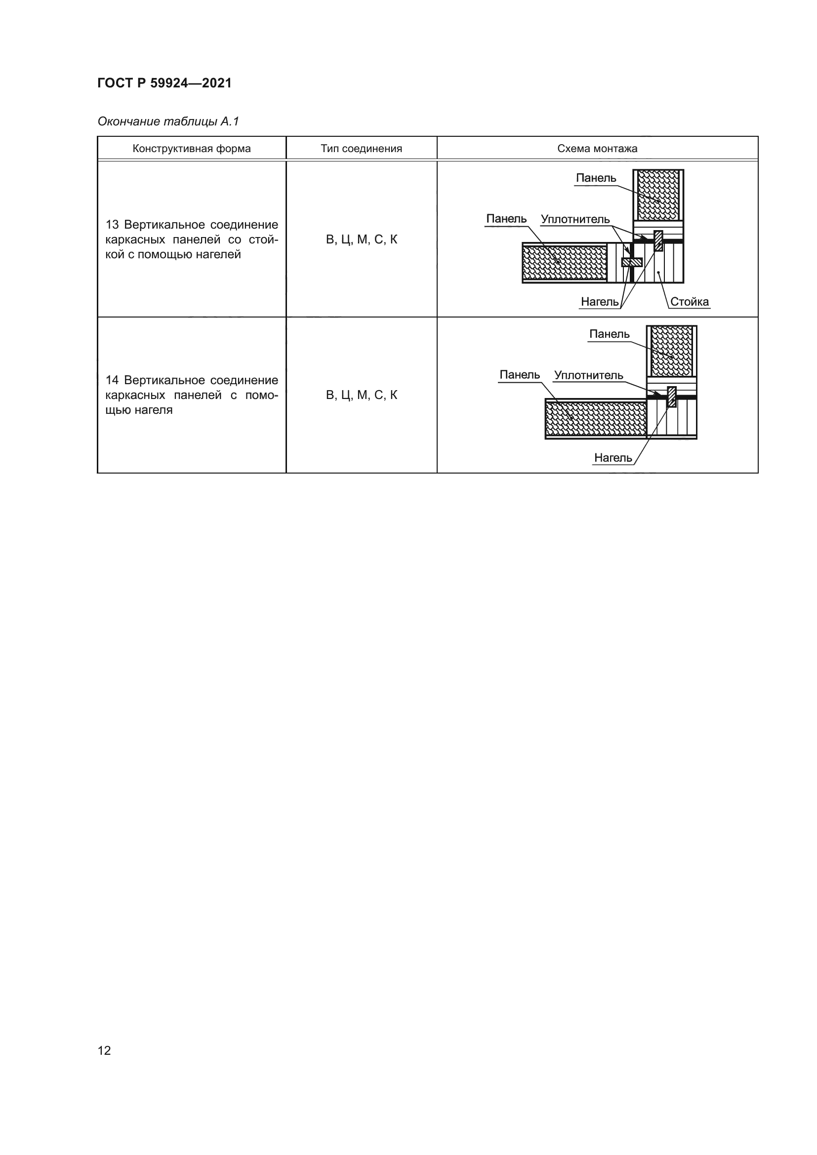 ГОСТ Р 59924-2021
