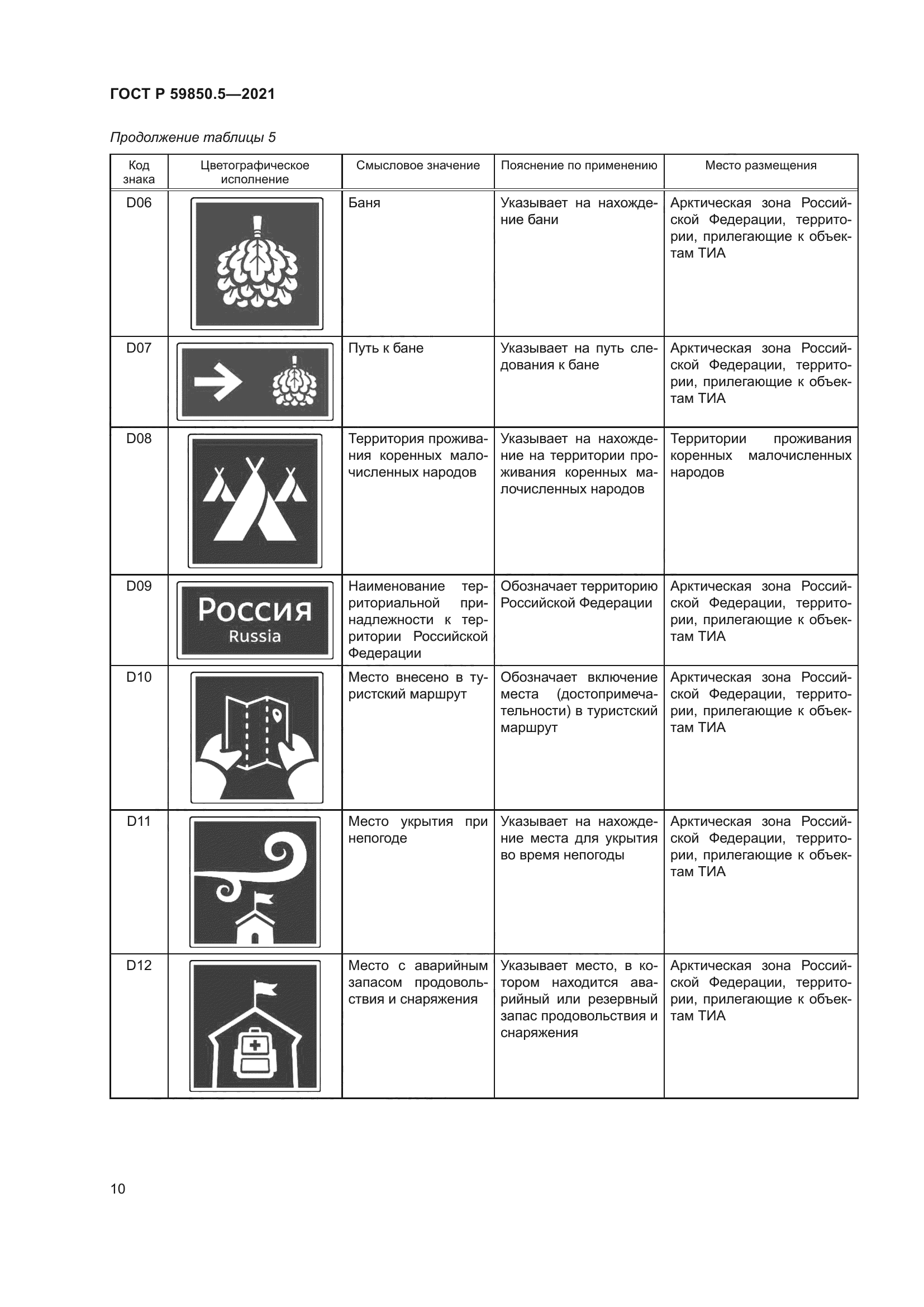 ГОСТ Р 59850.5-2021