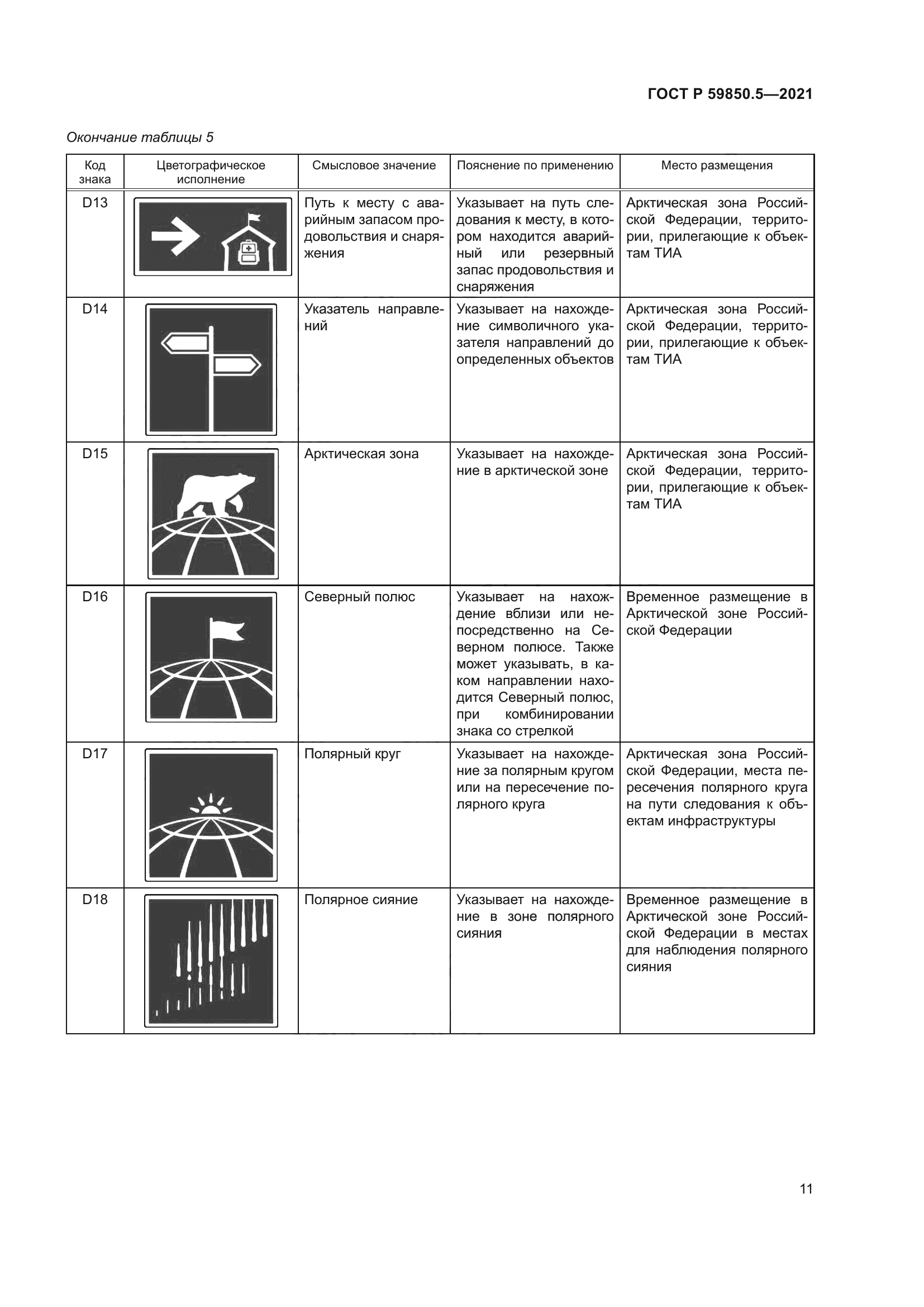ГОСТ Р 59850.5-2021