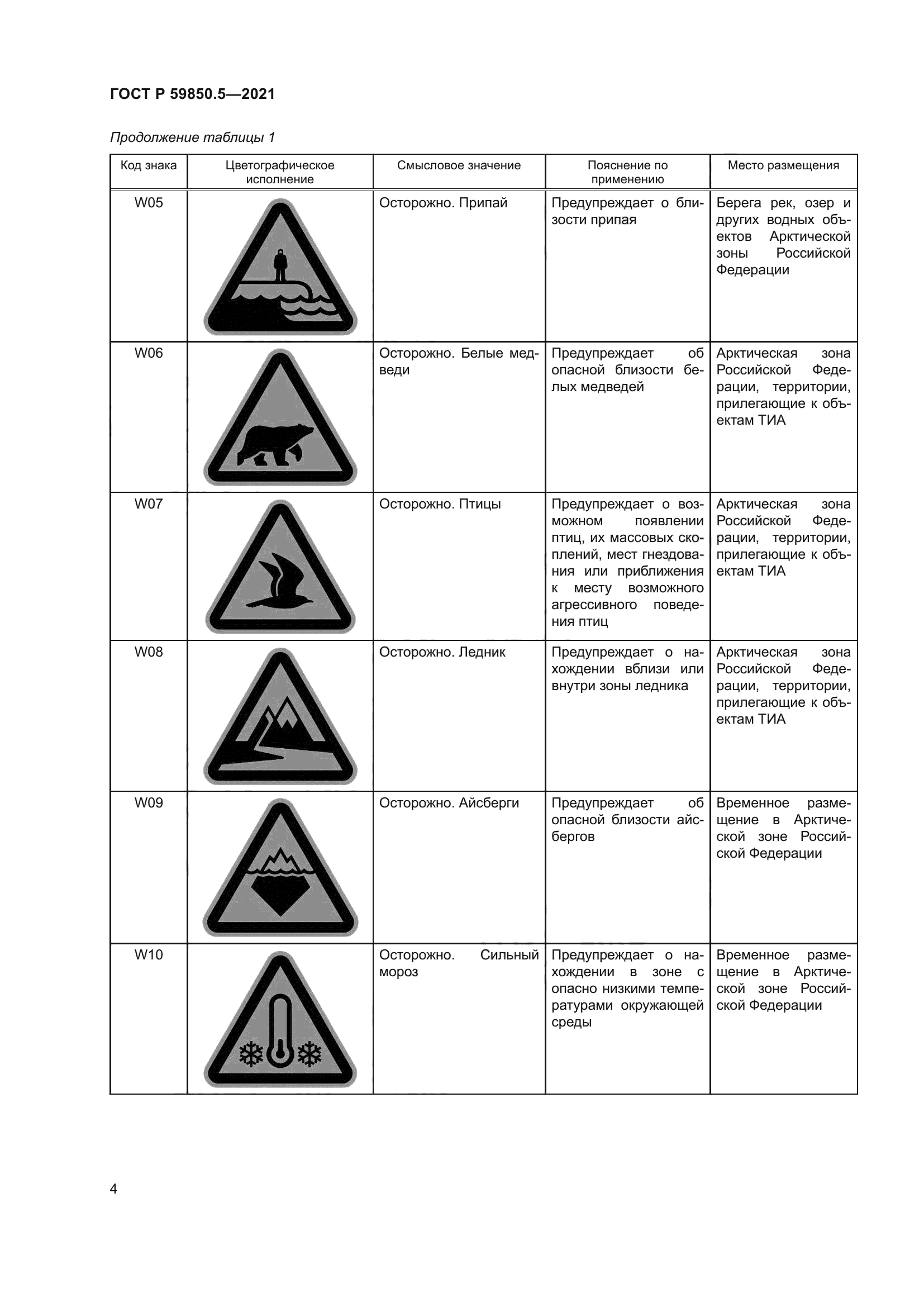 ГОСТ Р 59850.5-2021