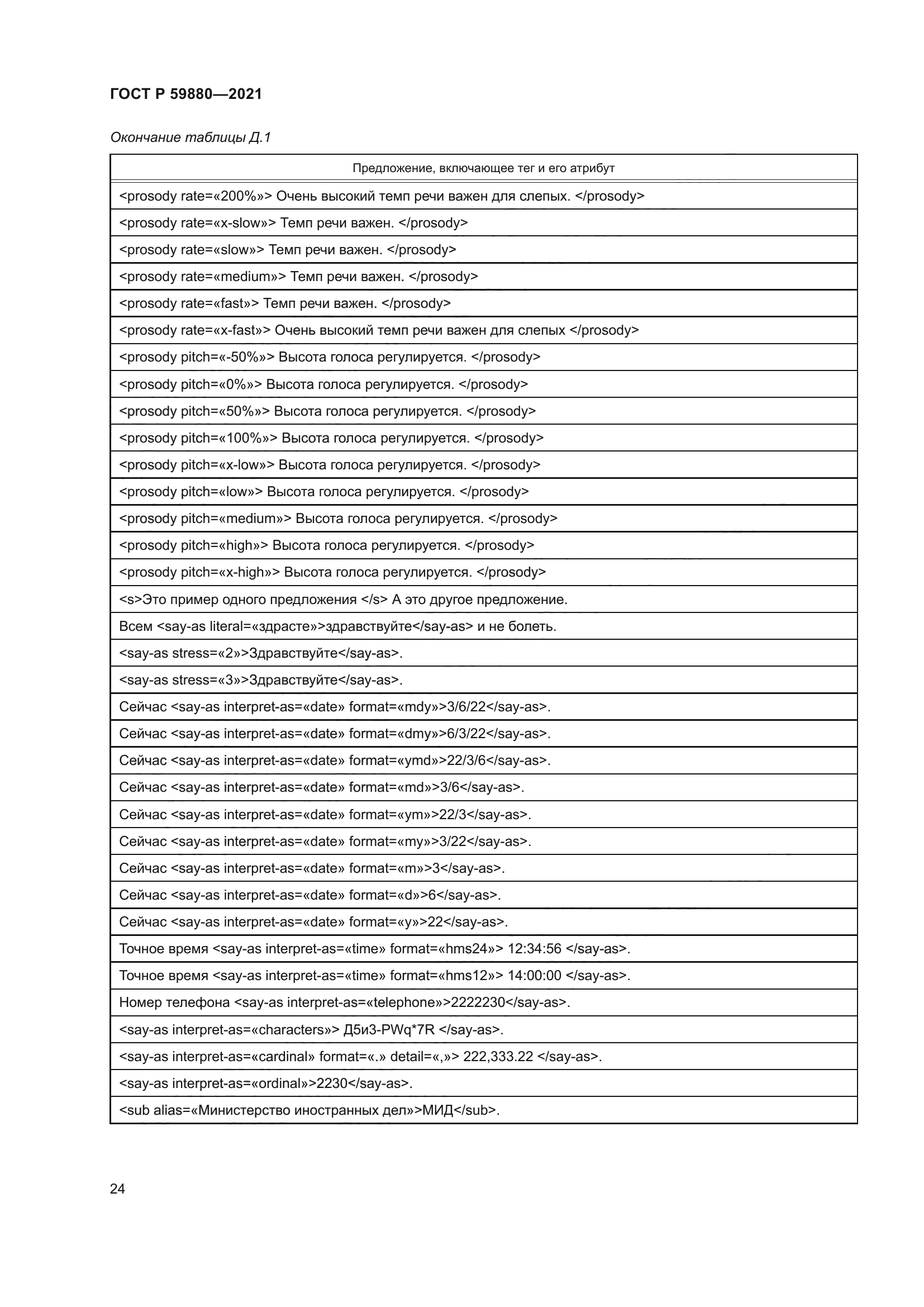 ГОСТ Р 59880-2021