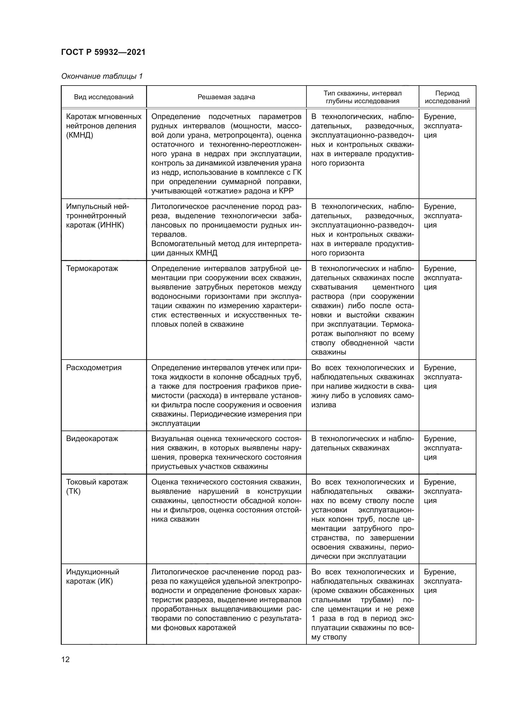 ГОСТ Р 59932-2021