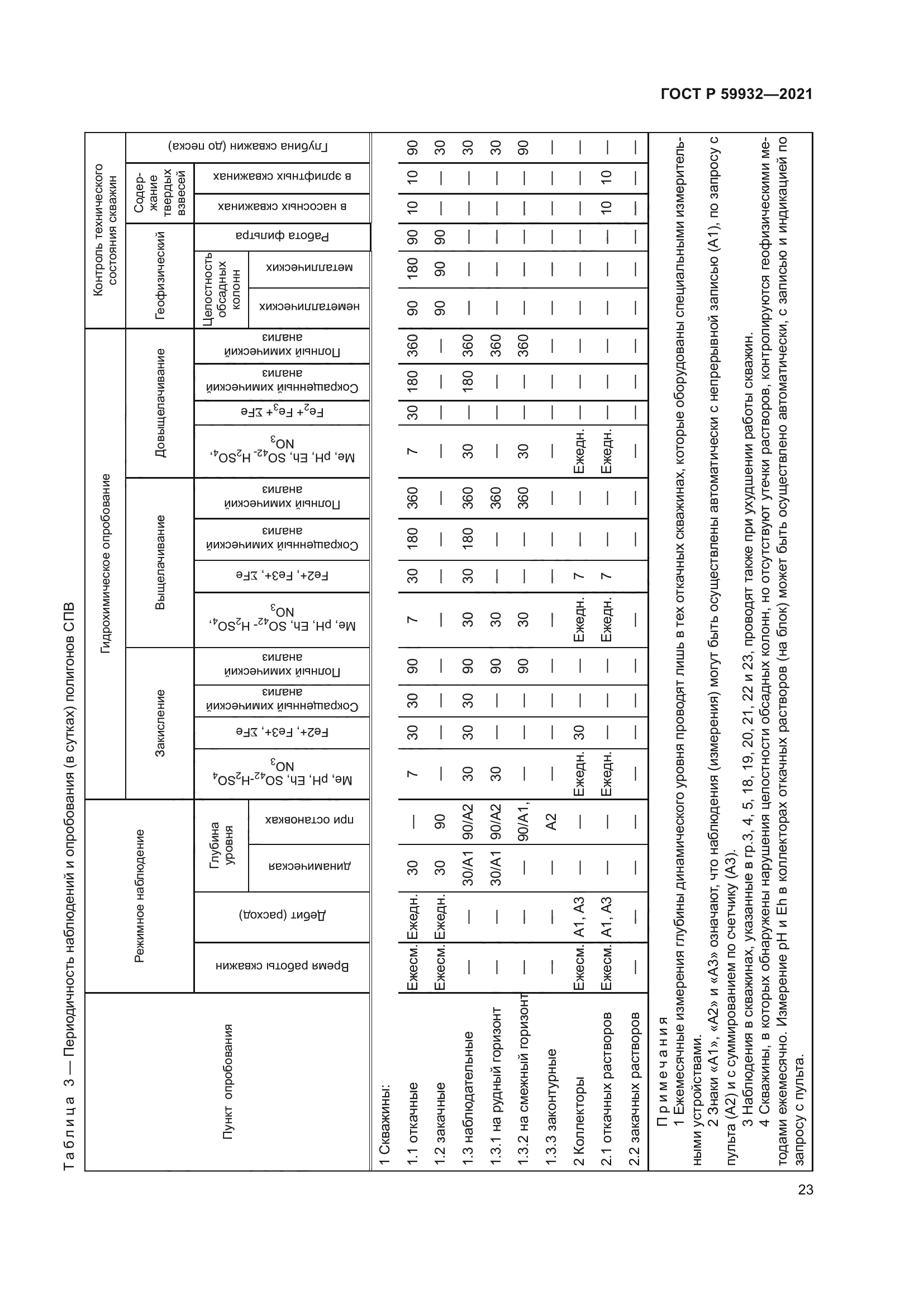ГОСТ Р 59932-2021