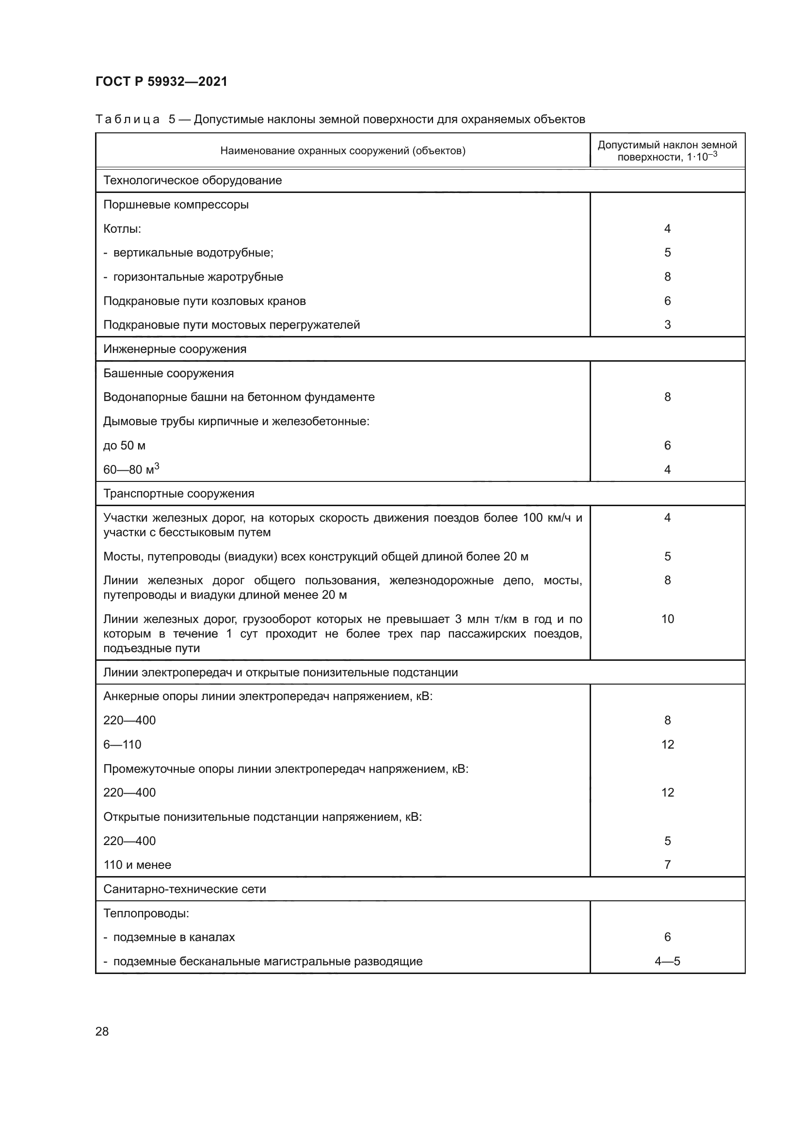 ГОСТ Р 59932-2021