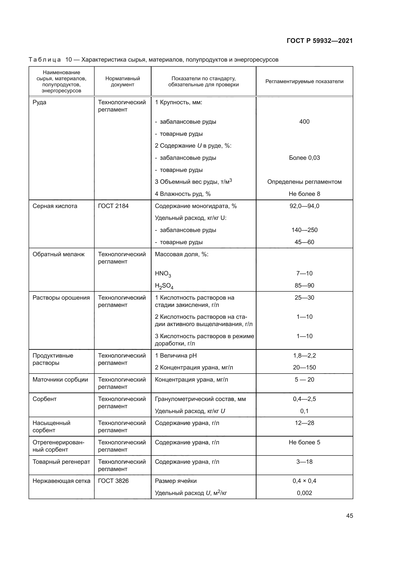 ГОСТ Р 59932-2021