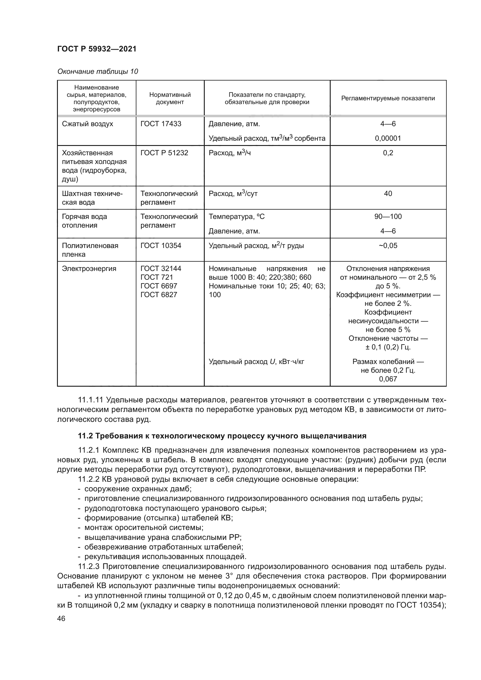 ГОСТ Р 59932-2021