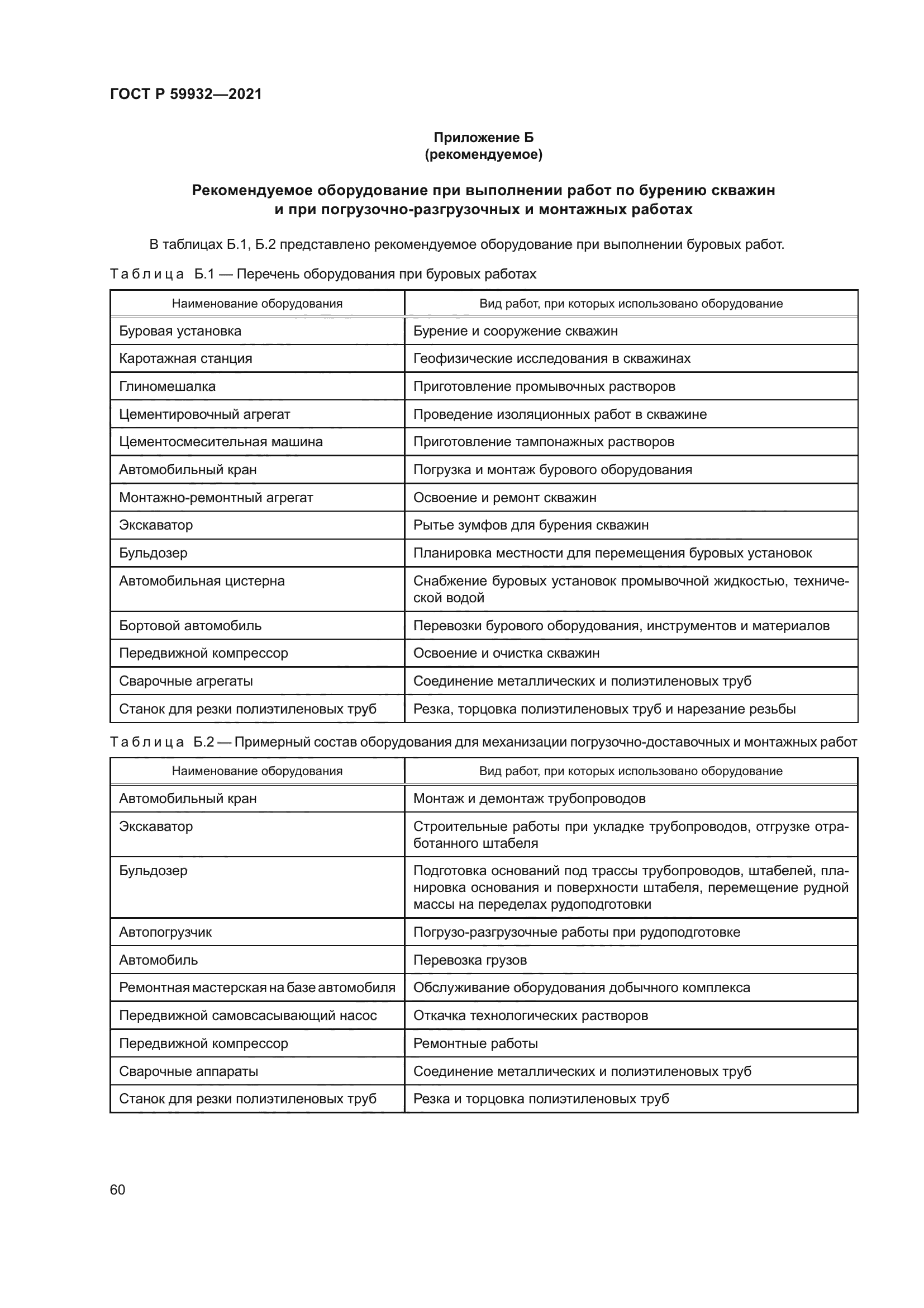 ГОСТ Р 59932-2021