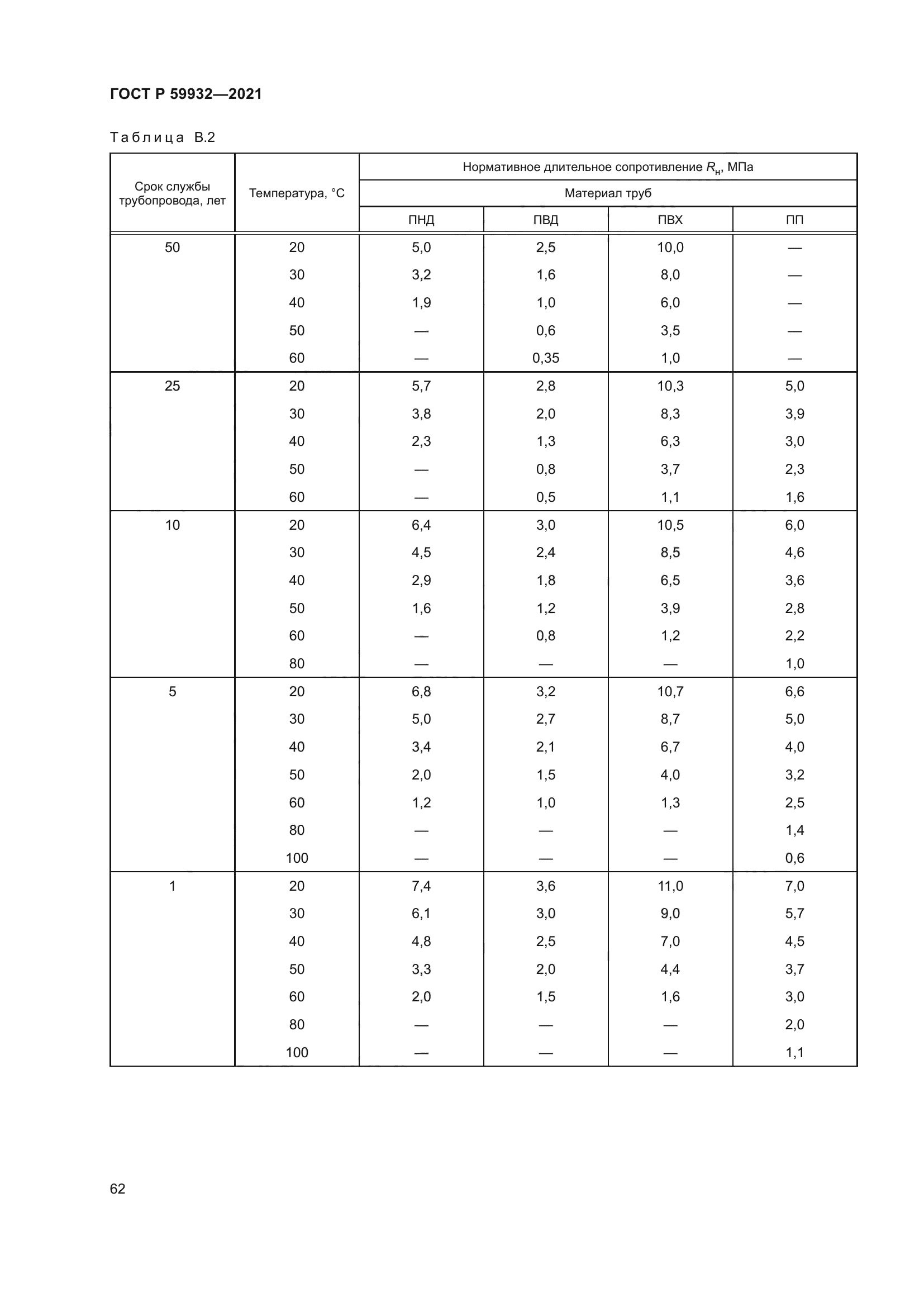 ГОСТ Р 59932-2021