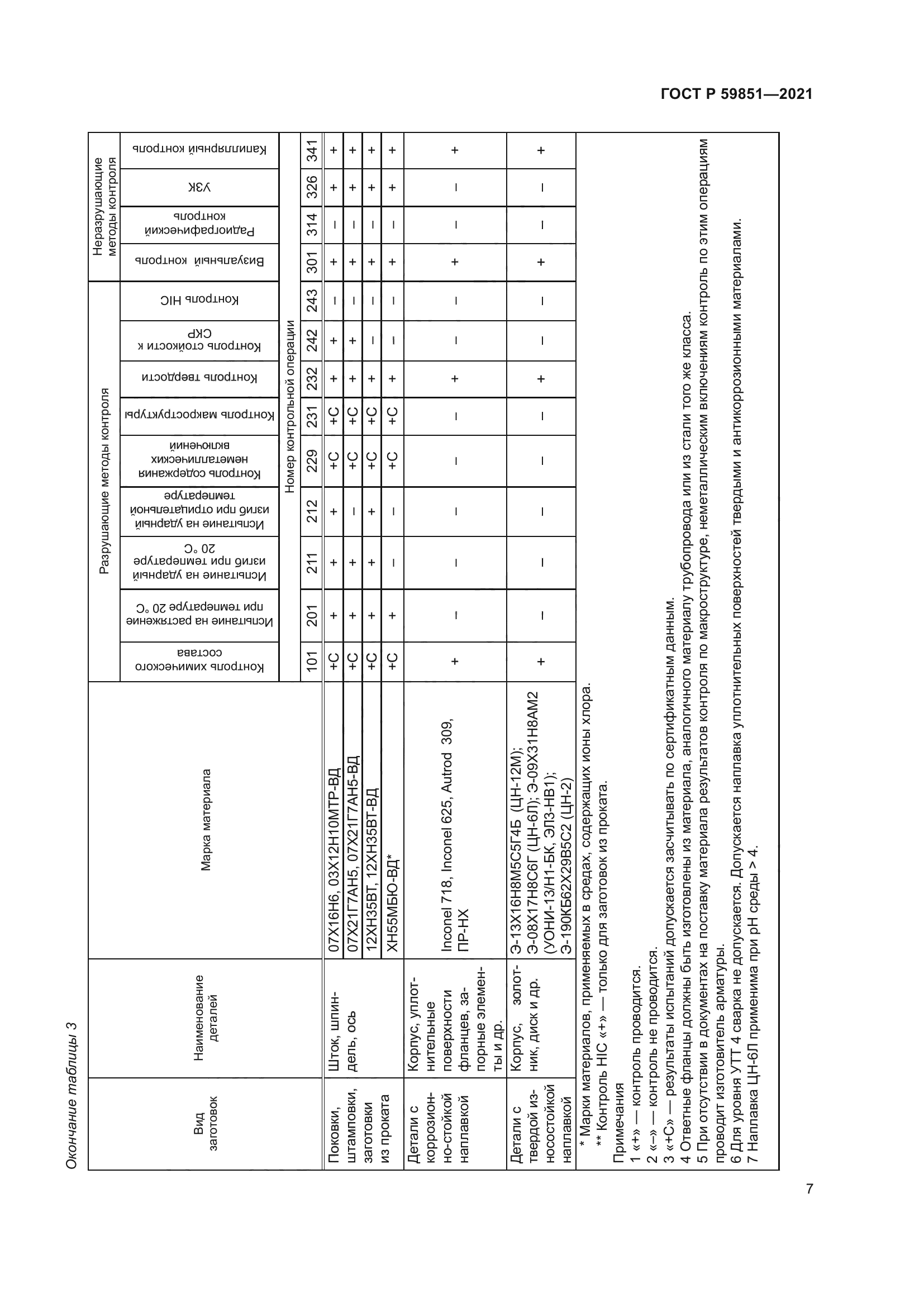 ГОСТ Р 59851-2021