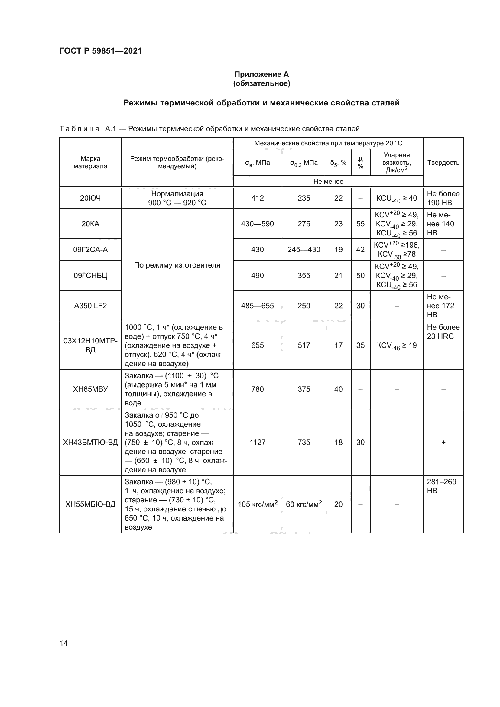 ГОСТ Р 59851-2021