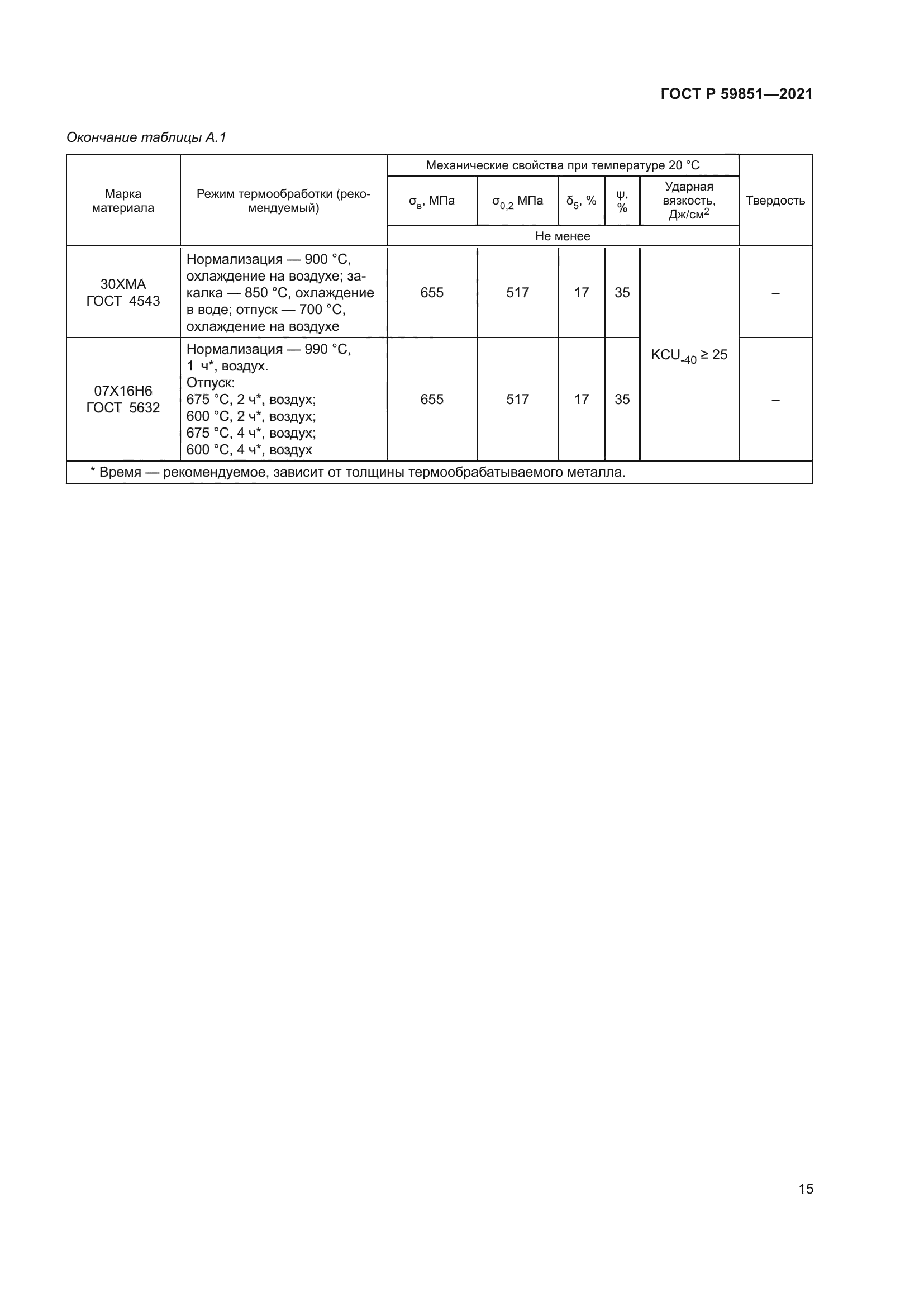 ГОСТ Р 59851-2021
