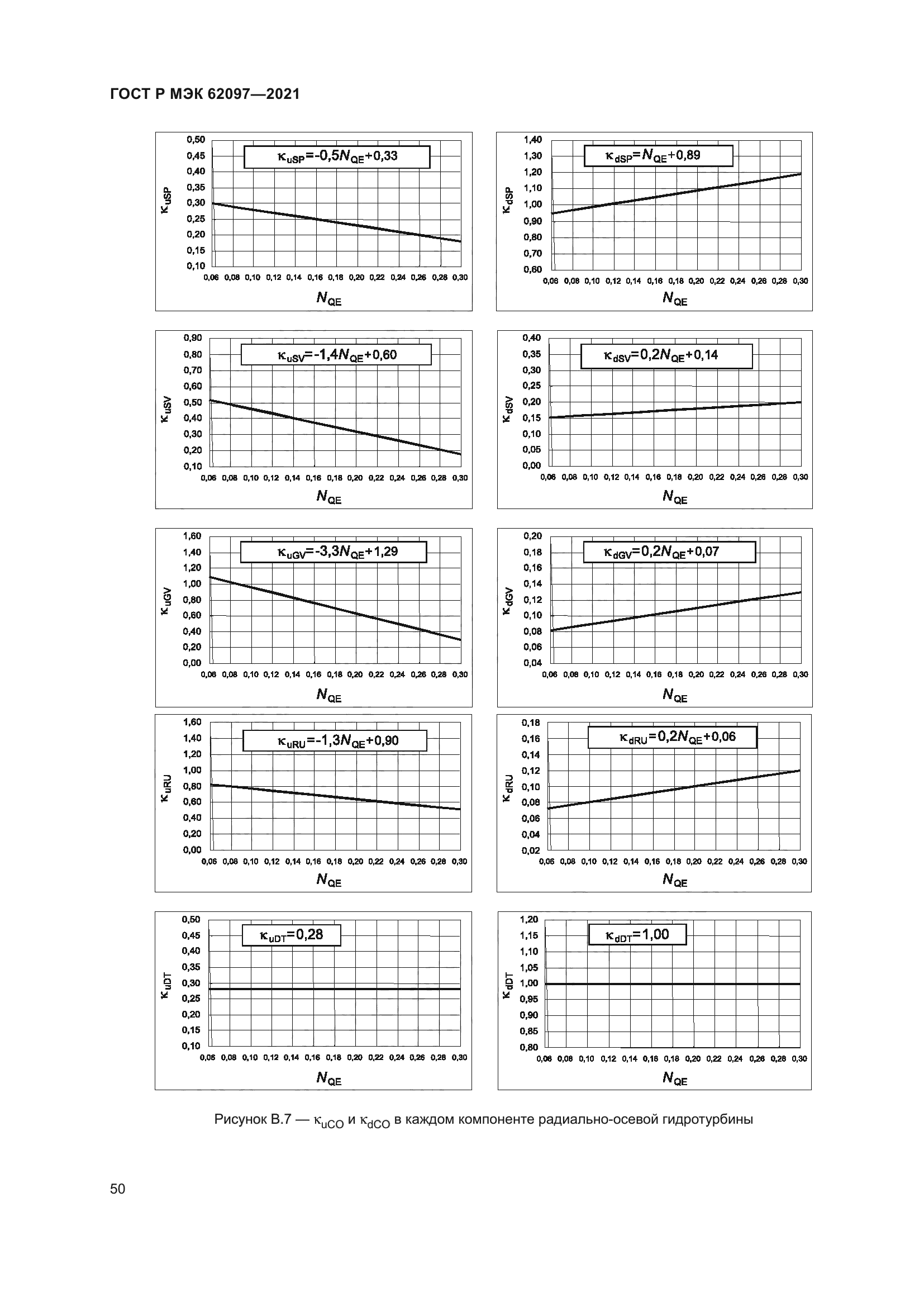 ГОСТ Р МЭК 62097-2021