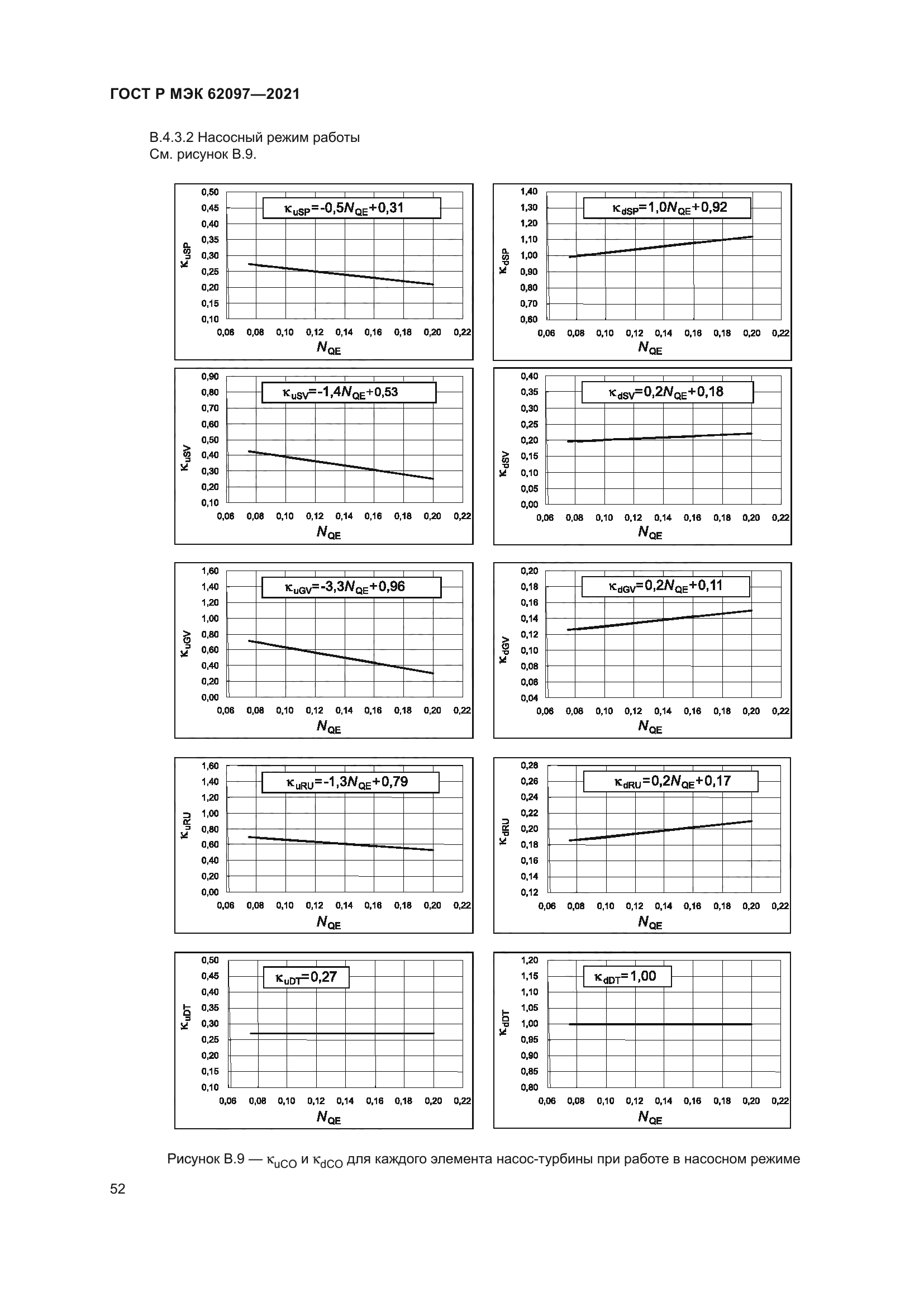 ГОСТ Р МЭК 62097-2021