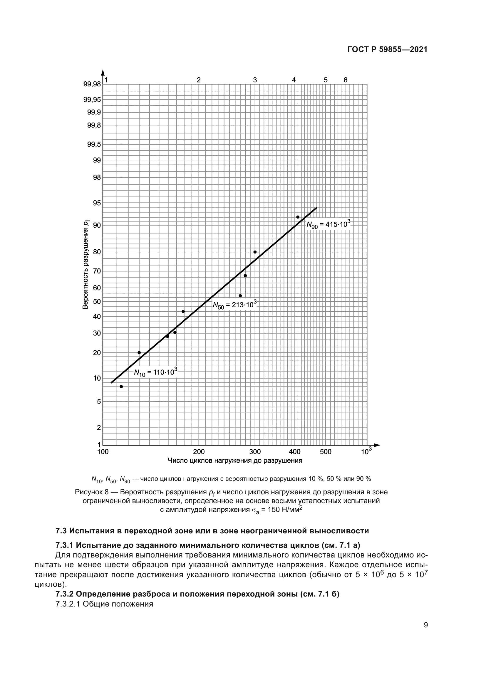 ГОСТ Р 59855-2021