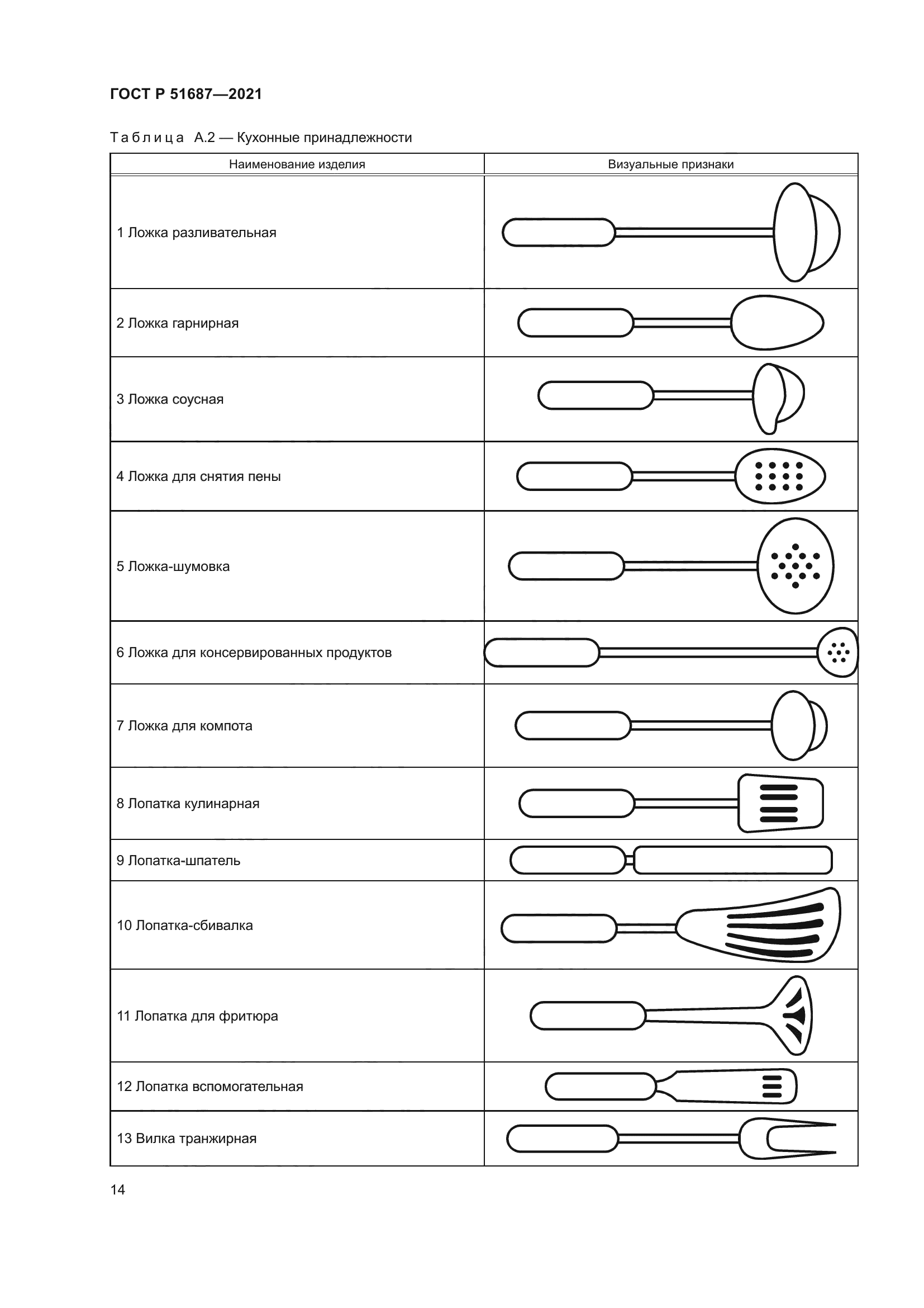 ГОСТ Р 51687-2021