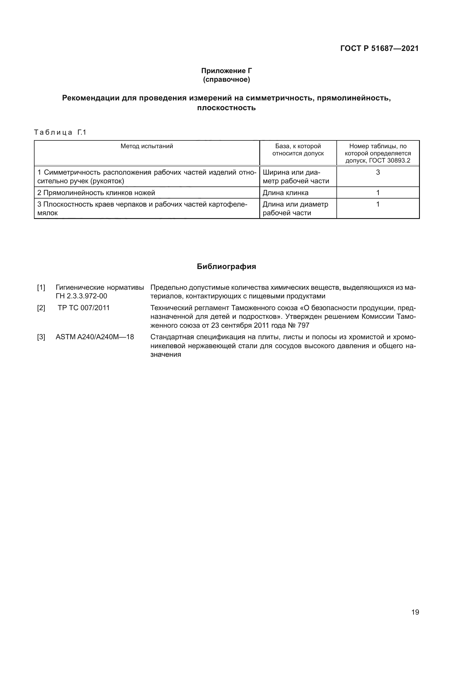 ГОСТ Р 51687-2021