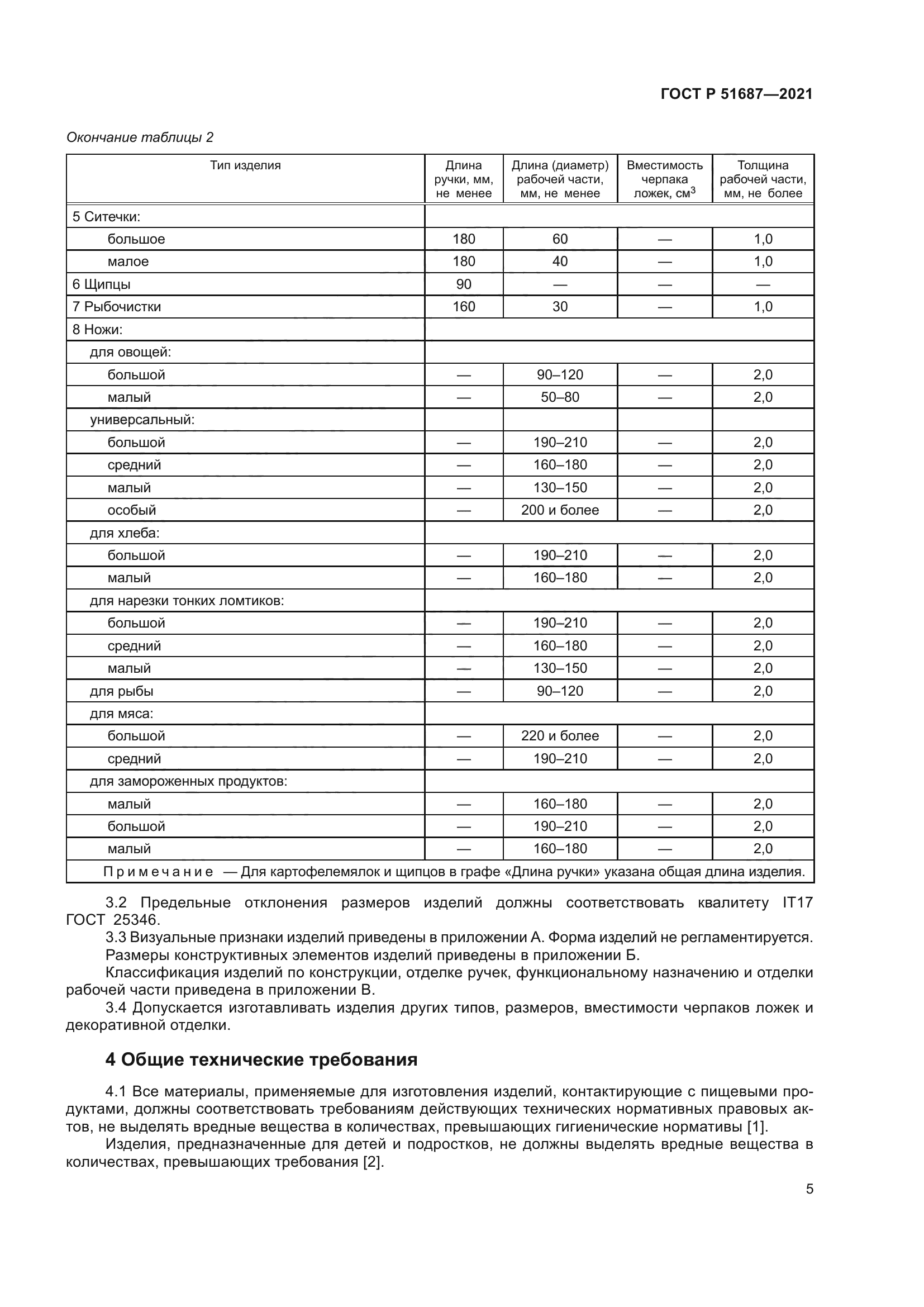 ГОСТ Р 51687-2021