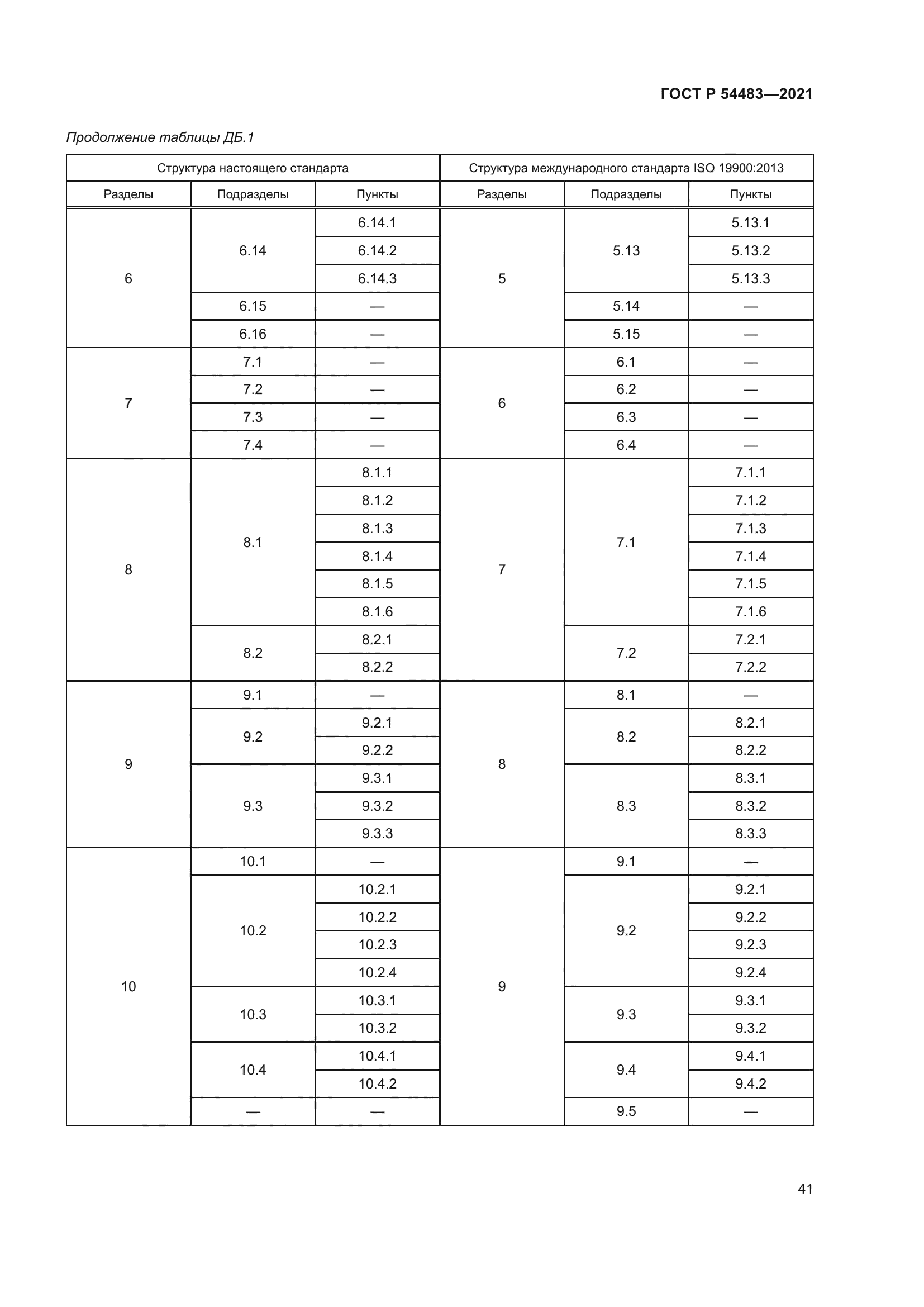 ГОСТ Р 54483-2021