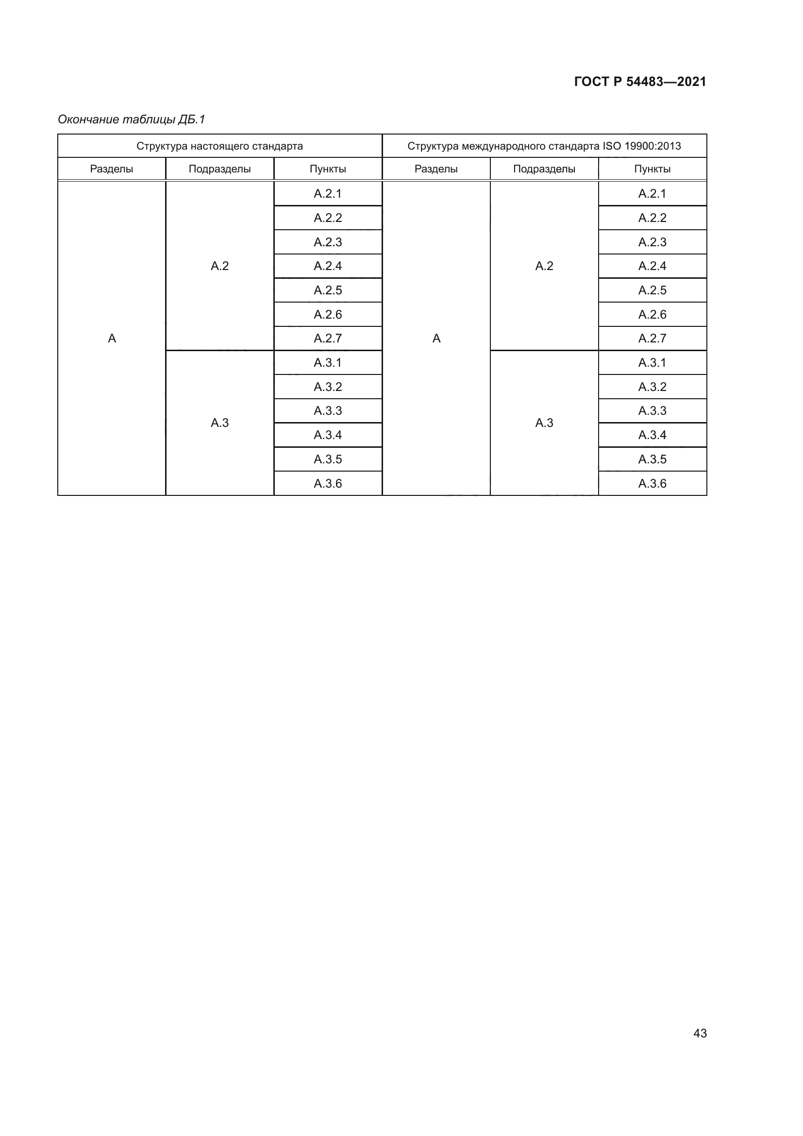ГОСТ Р 54483-2021