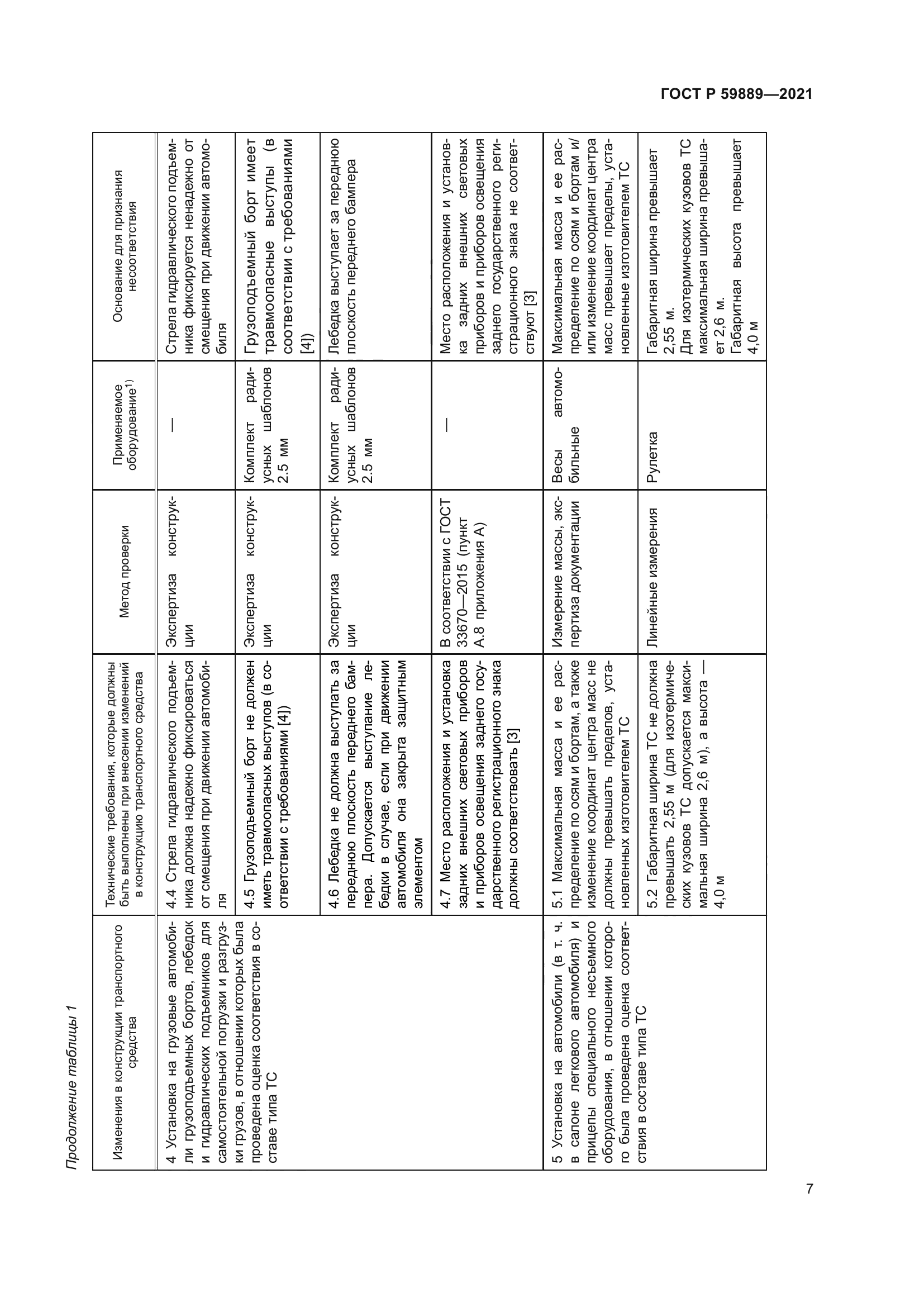 ГОСТ Р 59889-2021