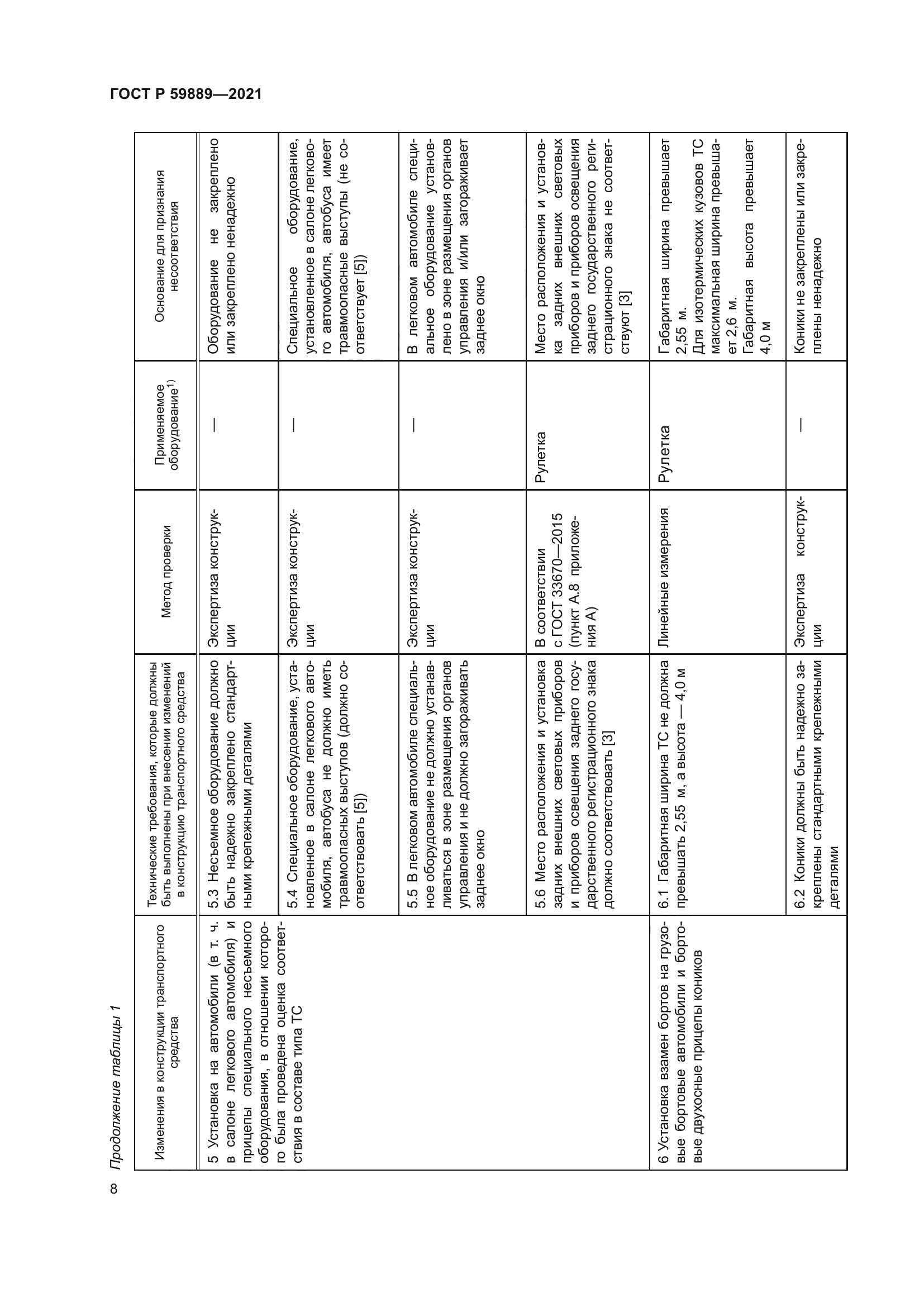 ГОСТ Р 59889-2021