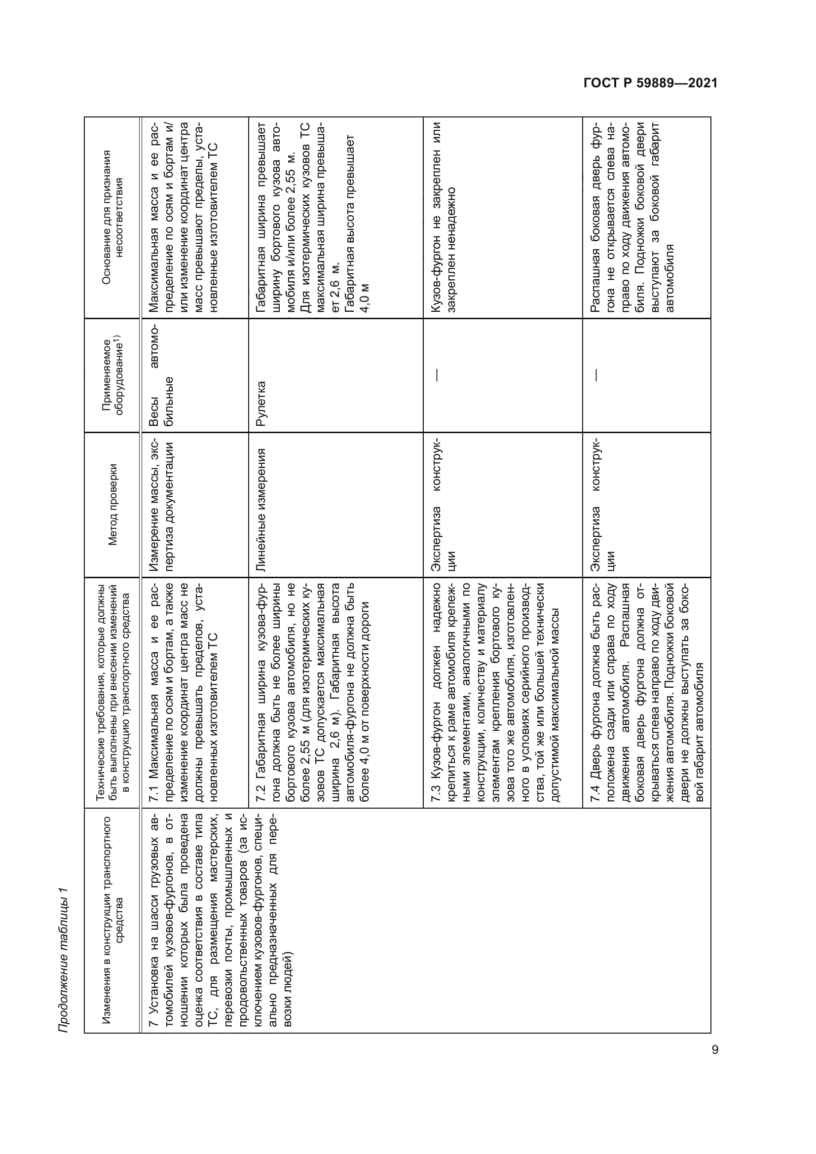 ГОСТ Р 59889-2021