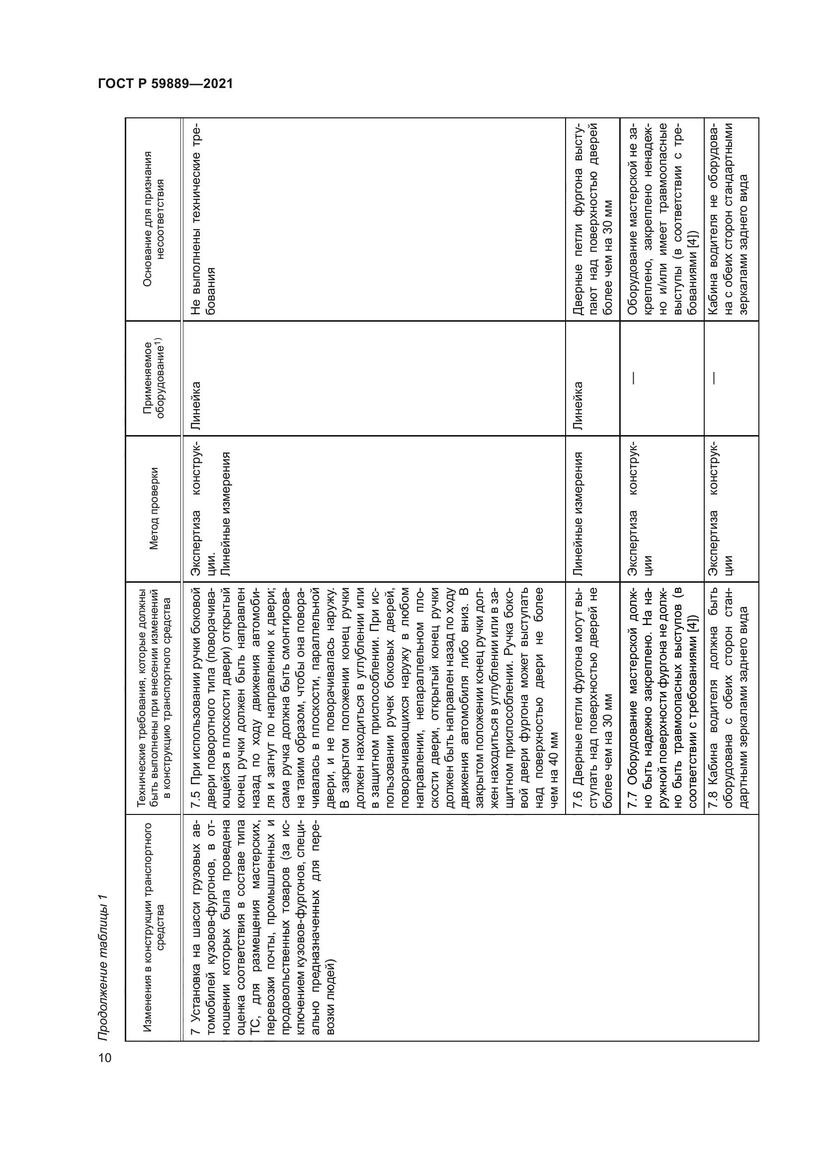 ГОСТ Р 59889-2021