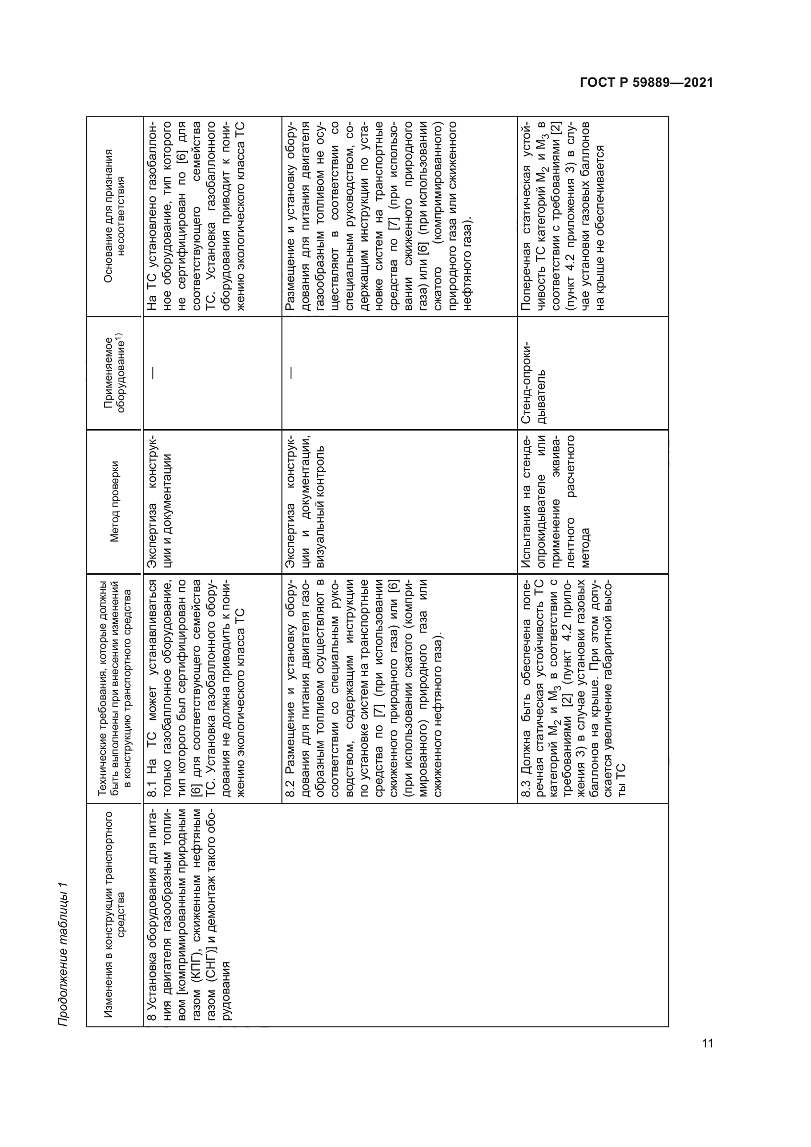 ГОСТ Р 59889-2021