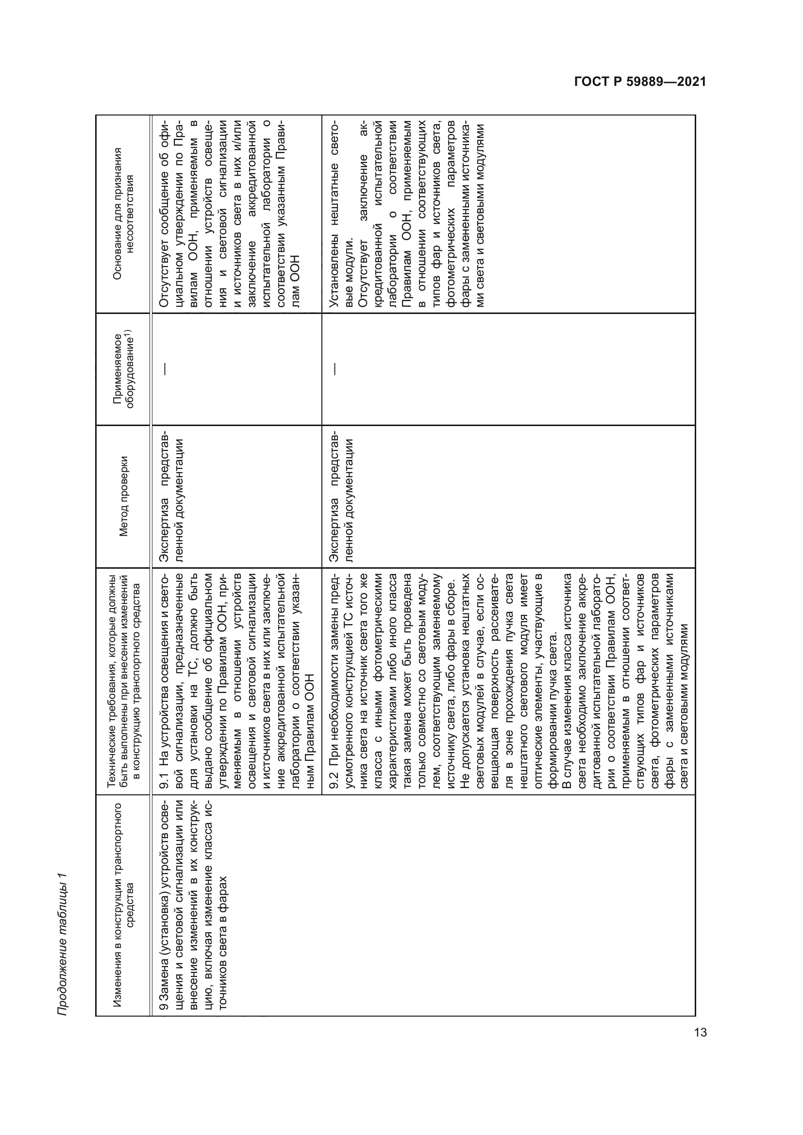 ГОСТ Р 59889-2021