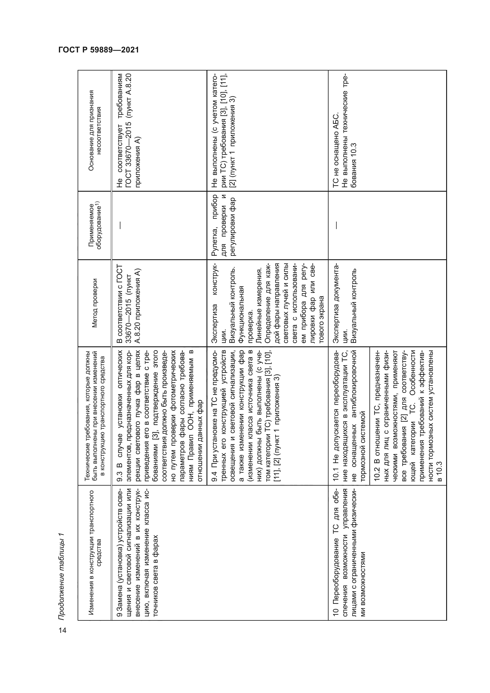 ГОСТ Р 59889-2021