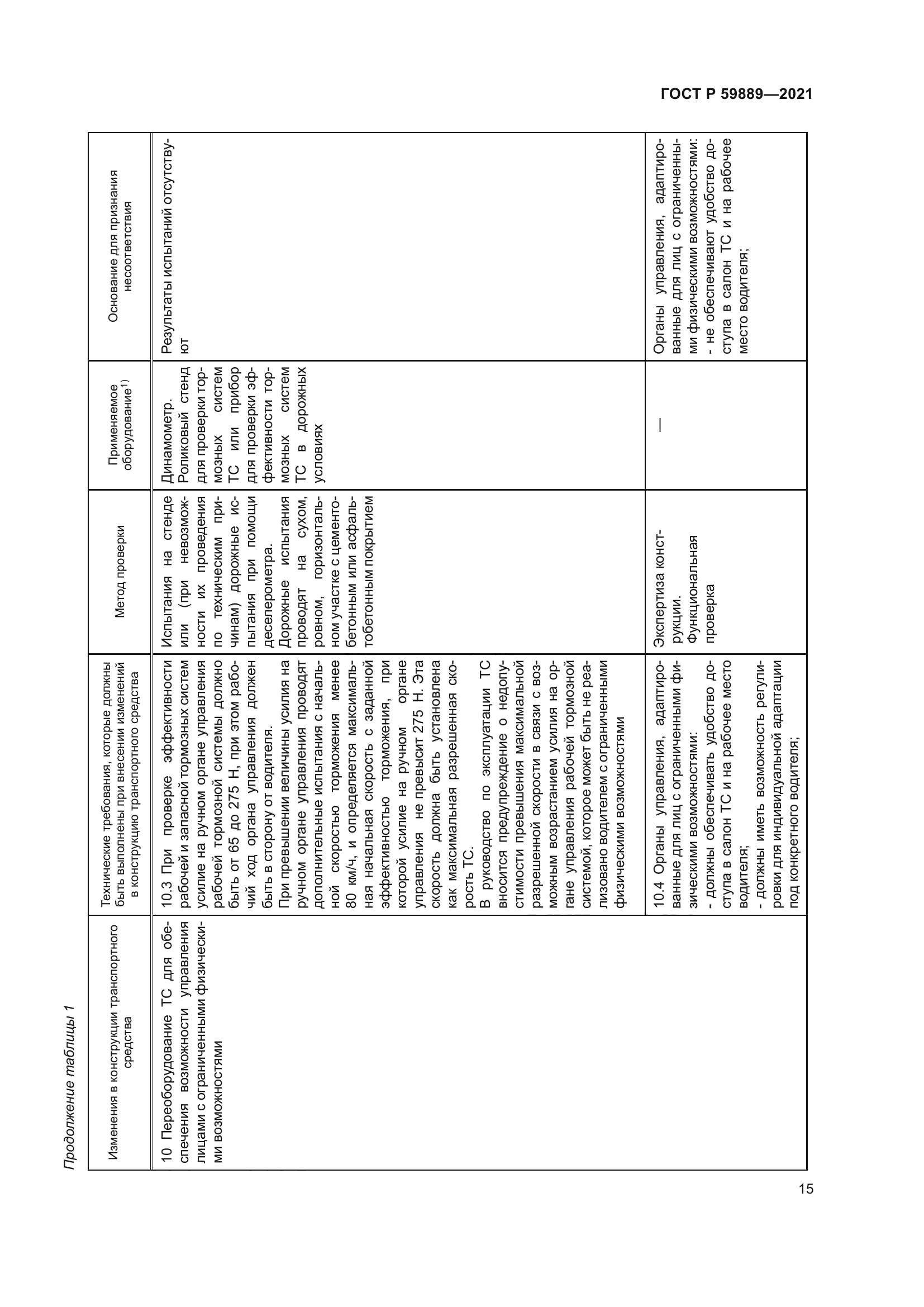 ГОСТ Р 59889-2021
