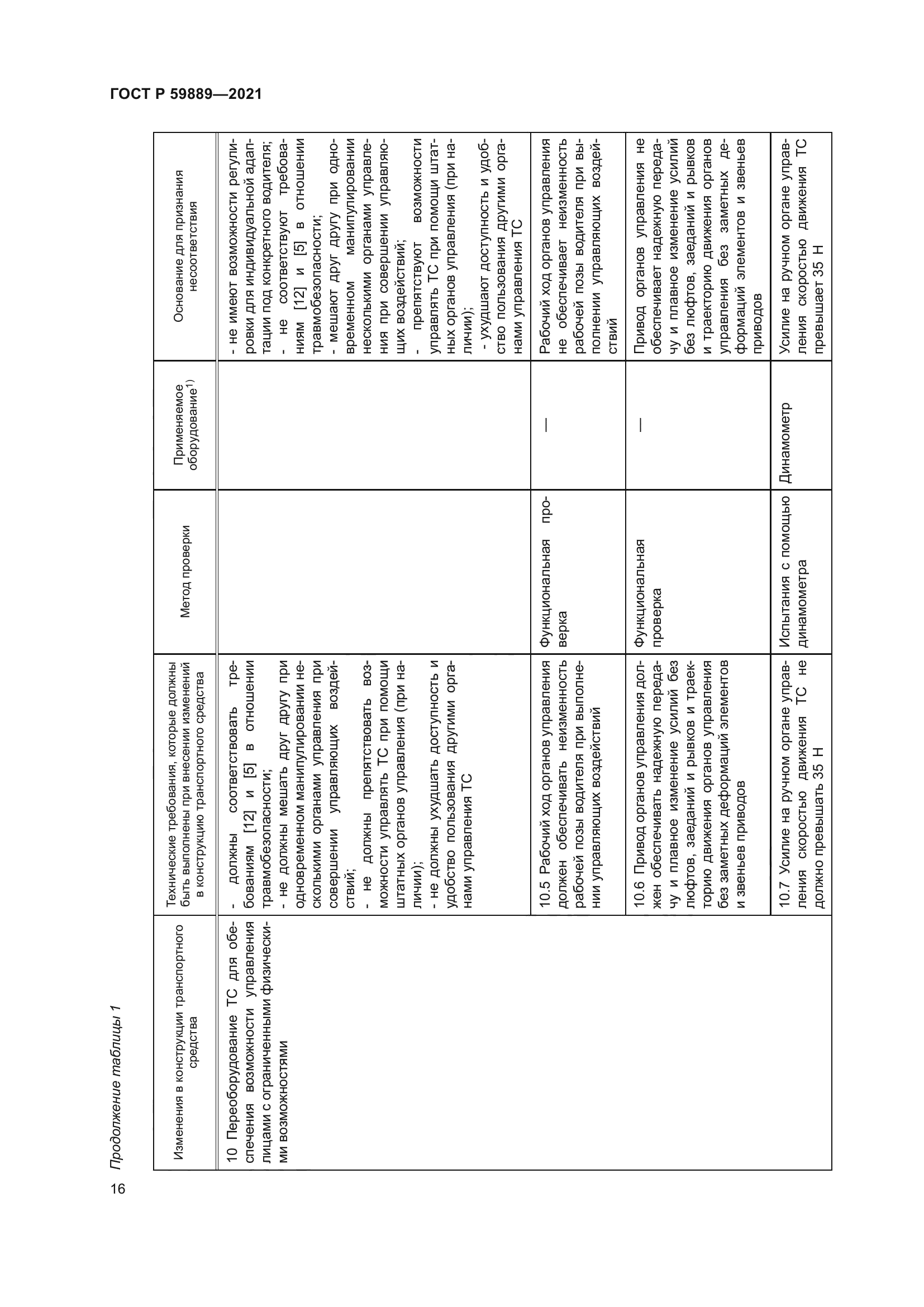 ГОСТ Р 59889-2021