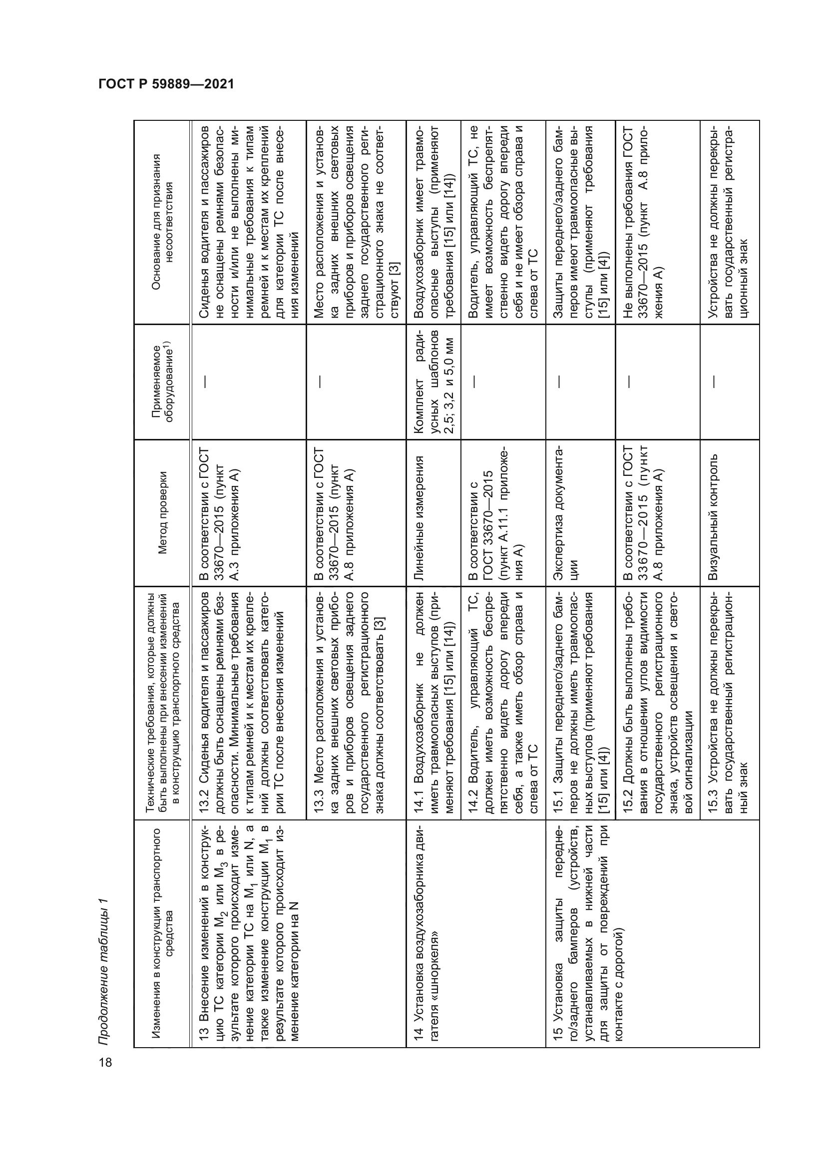 ГОСТ Р 59889-2021