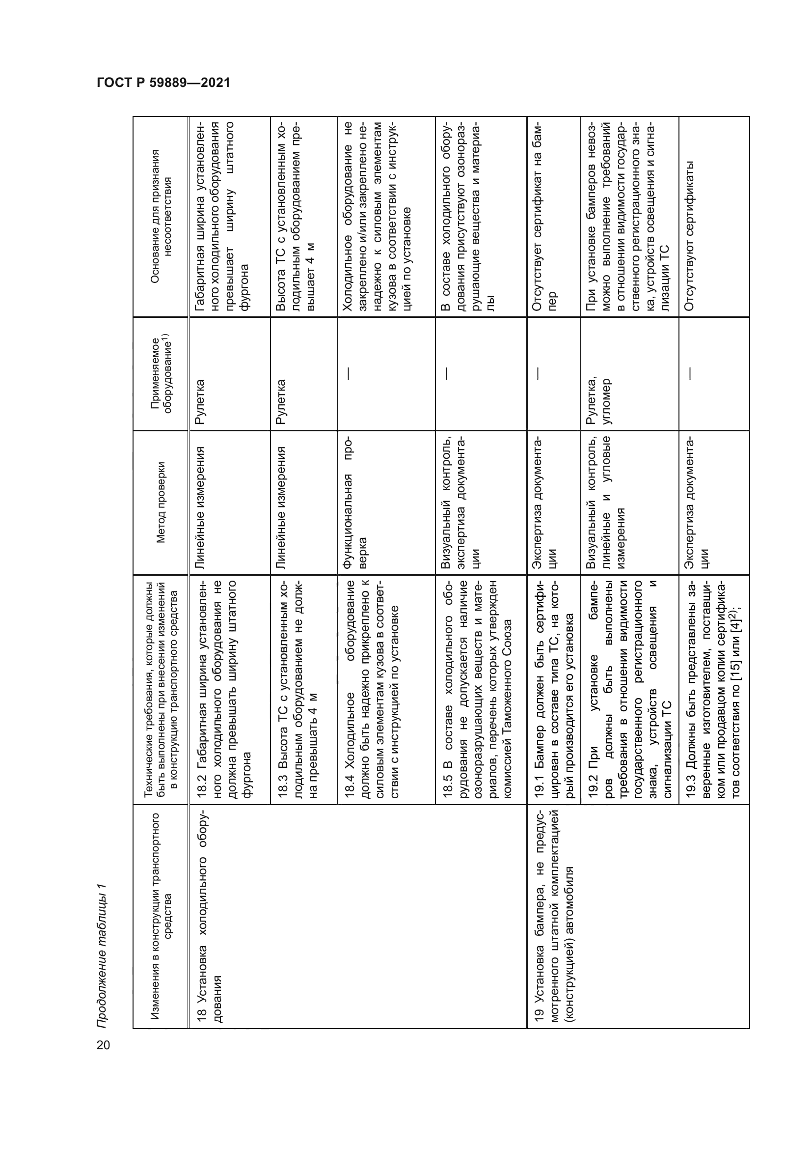 ГОСТ Р 59889-2021