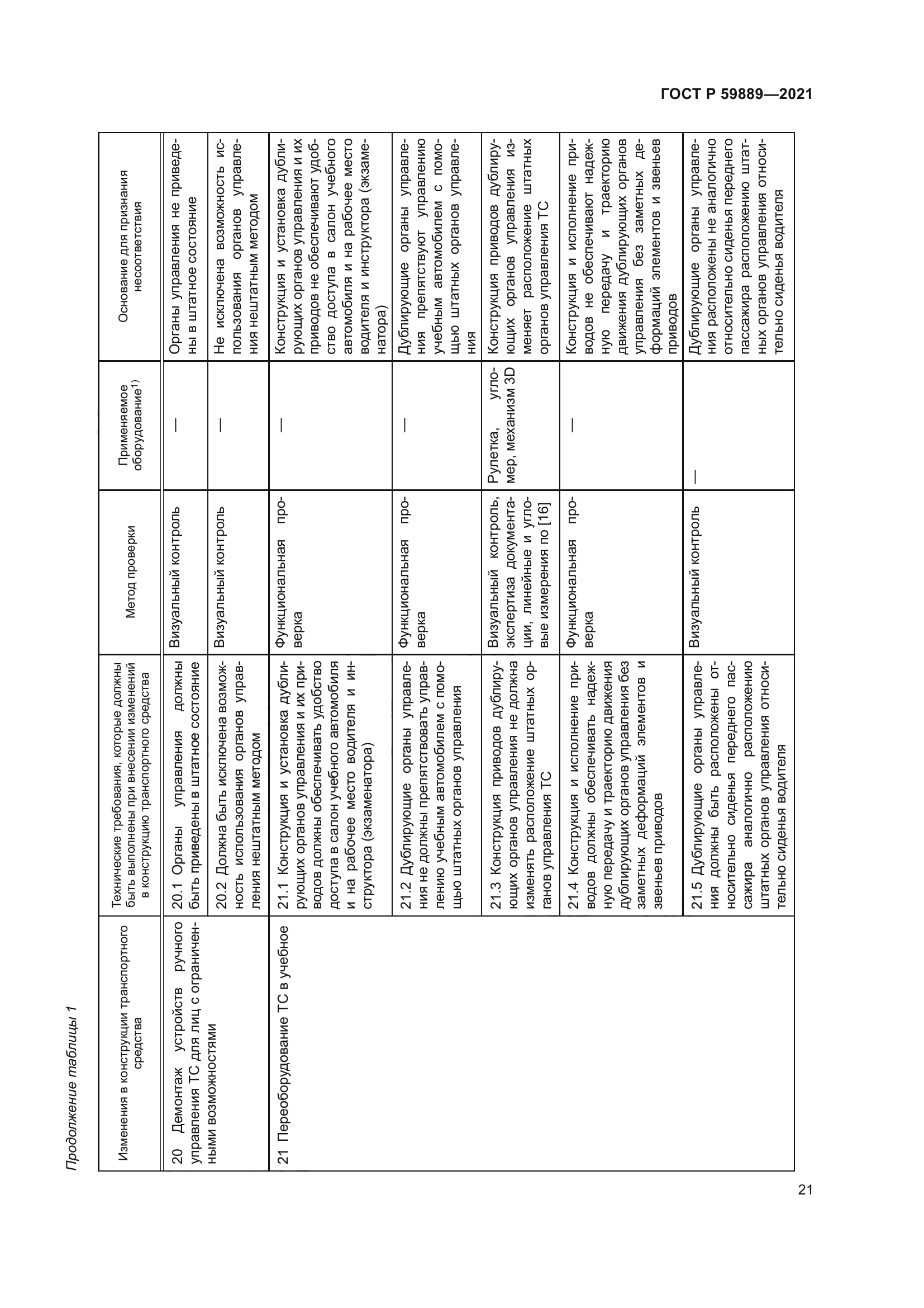 ГОСТ Р 59889-2021