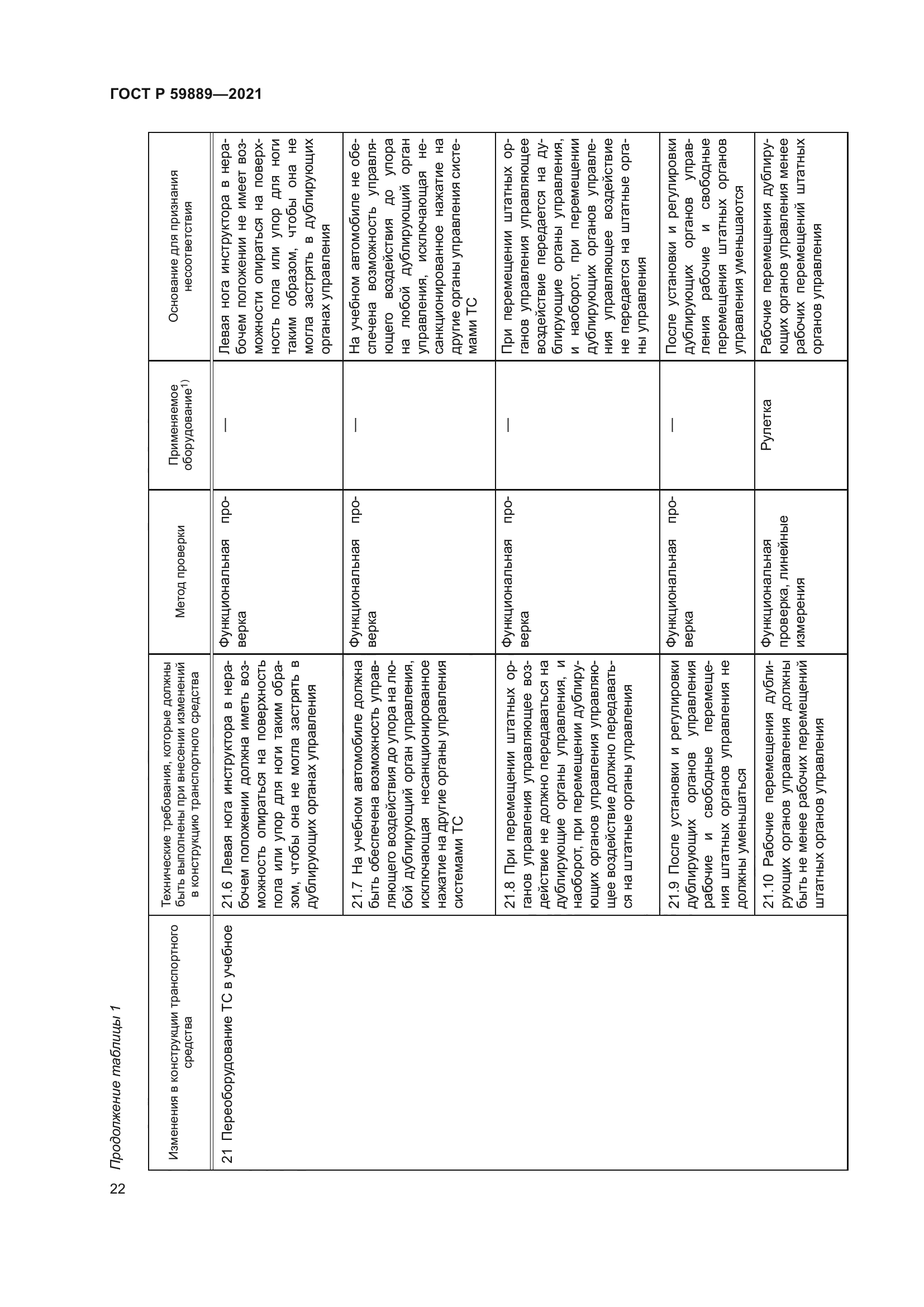ГОСТ Р 59889-2021